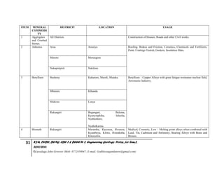 31 KYU, DCBE, BENG. CBE 2 & BEEEM 2, Engineering Geology Notes, for Sem.2,
2010/2011.
©Luwalaga John Groover (Mob: 0772450847; E-mail: Godblessugandanow@gmail.com)
ITEM MINERAL
COMMODI
TY
DISTRICIT LOCATION USAGE
1 Aggregates
and Crushed
Stones.
All Districts Construction of Houses, Roads and other Civil works.
2 Asbestos Arua Anzaiya Roofing, Brakes and Friction, Ceramics, Chemicals and Fertilizers,
Paint, Coatings Vanish, Gaskets, Insulation Mats.
Moroto Morungore
Nakapiripirit Nakiloro
3 Beryllium Busheny Kaharoro, Murali, Mutaka. Beryllium – Copper Alloys with great fatigue resistance nuclear field,
Aeronautic Industry.
Mbarara Kihanda
Mukono Lunya
Rukungiri Bugangari, Bulema,
Kyanymphiha, Ishasha,
Nyabushoro,
NyabuKarina.
4 Bismuth Rukungiri Muramba, Kayonza, Rwanzu,
Kyambeya, Kitwa, Rwenkuba,
Kitawulira.
Medical, Cosmetic, Low – Melting point alloys when combined with
Lead, Tin, Cadmium and Antimony, Bearing Alloys with Brass and
Bronze.
 