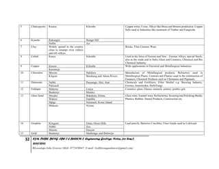32 KYU, DCBE, BENG. CBE 2 & BEEEM 2, Engineering Geology Notes, for Sem.2,
2010/2011.
©Luwalaga John Groover (Mob: 0772450847; E-mail: Godblessugandanow@gmail.com)
5 Chalcopyrite Kasese Kilembe Copper wires, Coins, Alloys like Brass and Bronze production. Copper
Salts used in Industries like treatment of Timber and Fungicide.
6 Kyanite Rukungiri Ihunga Hill
Nebbi Azi
7 Clay Widely spread in the country
close to swamps river valleys
and rift valleys.
Bricks, Tiles Ceramic Ware.
8 Cobalt Kases Kilembe Used in the form of Ferrous and Non – Ferrous Alloys, special Steels,
also as the oxide and in Salts, Glass and Ceramics, Chemical and Bio
Chemical Industry.
9 Copper Kasese Kilembe Wide applications in Electrical and Metallurgical Industries.
Karamoja
10 Chromites Moroto Nakiloro Manufacture of Metallurgical products, Refractory used in
Metallurgical Plants. Cements and Plastics used in the construction of
Furnaces, Chemical Products such as Chromates and Pigments.
Kitgum Burukung and Abora Rivers.
11 Diatomite Nebbi Panyango, Alui, Atar. Chemicals and Fertilizers, Filter Medial e.g. Brewing Industry,
Ferrites, Insecticides, Herb/Fungi.Pakwach
12 Feldspar Mukono Lunya Ceramics, glass, Glazes, enamels, pottery, poultry grit.
Bushenyi Mutaka
13 Glass Sand Masaka Bukakata, Diimu. Glass ware, Enamel ware, Refractories, Scouring and Polishing Media,
Plastics, Rubber, Dental Products, Construction etc.Wakiso Entebbe
Mpigi Nalumuli, Kome Island
Mukono Nyimu
14 Graphite Kitugum Omia, Orom Hills Lead pencils, Batteries Crucibles, Finer Grade used as Lubricant.
Nebbi Zeu
Moroto Ekuyen
15 Gold Bushenyi Mashonga, and Buhweju.
 