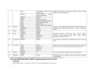 33 KYU, DCBE, BENG. CBE 2 & BEEEM 2, Engineering Geology Notes, for Sem.2,
2010/2011.
©Luwalaga John Groover (Mob: 0772450847; E-mail: Godblessugandanow@gmail.com)
Busia Amonikakinei, Makina, Alupe,
and Nanguke.
Jewellery and Decorative, Electronics, Bullion, Monetary, Dental,
Medical, and Industrial Supplies.
Mbarara Ibanda, Mabonwa – mpasha,
Rukiri, and Katenure.
Kanungu Kanungu
Moroto Rupa
Kotido Lopedo, and Alerek.
Arua Most Streams at DRC Boarder.
Nebbi Nyagak River, Goli hill.
Bugiri Bude – Kitojha.
Moyo Most Streams at Sudan Boarder.
16 Gypsum Mbarara Mburo Ceramics, Glass, Glazes, Enamels, Chemicals Cement Manufacture,
Building wall and Wall Board, Soil Container, Textiles, in Casting and
Moulds.
Bundibugyo Kibuku
Kasese Muhokya
17 Nickel Mbarara Kajunzo
Ntungamo Rugaga
18 Kaolin Bushenyi Mutaka Ceramics, Chemicals, Construction, Glass, Glazes, Enamel,
Insecticides, paint, coatings, Vanish, Paper, Leather Tanning,
Refrectories, Welding Electrodes.
Rakai Kisai (Koki)
Moyo Lunyenye
Nebbi Kuluva
18 Lead/Galena Kabalore Kitaka Used in Battery manufacture, Low Melting point Alloys, Paint, and
Glass.
20 Lime Stone Kasese Hiima Cement, Lime, Ceramics, Chemicals and Fertilizers, Lime used in Soil
Stabilisation, Water Treatment, Poultry and Animal Feed stuffs.Tororo Tororo Hiill
Mbale Bukiribo
Moyo Gweri Hill
Kabarole Dura
21 Lithium Mubende Used in Glass Industry, Enamels, Fluxes, Greases, Bleaches.
Kabala
22 Magnetite Moroto Lolung Making Rubber, Stucco, Magnesium, salts, Heat Insulation Metallurgy
and Refractories.
 