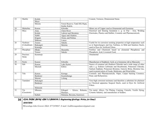 34 KYU, DCBE, BENG. CBE 2 & BEEEM 2, Engineering Geology Notes, for Sem.2,
2010/2011.
©Luwalaga John Groover (Mob: 0772450847; E-mail: Godblessugandanow@gmail.com)
23 Marble Kotido Cement, Terrazzo, Dimensional Stone.
Moyo
Moroto Forest Reserve, Tank Hill, Rupa,
Katike Kakile.
24 Malachite Kasese Kilembe Minor ore of Copper used as Ornamental and Gemstone.
25 Mica Arua Chere River Electrical and Heating Insulation e. g. in Flat – Iron, Welding
Electrodes, Plastics and Rubber, Cosmetic and Pharmaceuticals.Kotido Labwor and Morulem
Nebbi Aguyi and Aliakira
Kitgum Orom, and Pailma.
Mukono Lunya.
26 Niobium
(Columbium
)
Tororo Sukulu Useful for its corrosion resisting properties at high temperature such
as in Superchargers and Gas Turbines, in Mild and Stainless Steels,
used in Dyes for Artificial Fibres.
Rukungiri Bulema
Kanungu
27 Phosphate Mbale Busumbu Fertilize and Chemicals based on elemental Phosphorus and
Phosphoric Acid, Livestock Food.Tororo Sukulu
28 Precious
Stone
Karamoja Ornamental
29 Pyrite Kasese Kilembe Manufacture of Sulphuric Acid, as a Gemstone old as Marcasite.
30 Salt Kasese Lake Katwe Source of common salt (Sodium Chloride) and a wide range of other
salts e. g. Sodium Carbonate and Bicarbonate, Potassium Chloride,
Sodium Sulphate, Potassium Bromine; Eutectic Brine, Bromine Gas,
used in preservation of Foods, Medicines, and Weed killer.
Masindi Kibiro
31 Talc Kasese Kisinga Cosmetic and Pharmaceuticals, Paper, Carpet backing Ceramics,
Paint, and Refractories.Bushenyi Kyamuhunga
Moroto Lolung
32 Tantalum Rukungiri Very high corrosion resistance and therefore a substitute for platinum
in Chemical apparatus Surgical Steels, used in Dyes for Artificial
Fibres.
Bushenyi
Mubende
33 Tin
(Cassiterte)
Mbarara Kikagati – Kitezo, Ruhama,
Ruzinyo.
Tin metal, Alloys, Tin Plating, Canning, Utensils, Textile Dying,
Ceramic Industry, and manufacture of Solders.
Kabale Ruhuma, Buvama, Kamwezi.
 