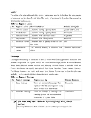 37 KYU, DCBE, BENG. CBE 2 & BEEEM 2, Engineering Geology Notes, for Sem.2,
2010/2011.
©Luwalaga John Groover (Mob: 0772450847; E-mail: Godblessugandanow@gmail.com)
Luster
The shine of a mineral is called its luster. Luster can also be defined as the appearance
of a mineral surface in reflected light. The luster of a mineral is described by comparing
it to familiar substances.
Different Types of Luster
No Type of Luster Represented by Mineral examples
1 Vitreous Luster A mineral having a glassy shine Quartz and Calcite
2 Pearly Luster A mineral having a pearly shine Muscovite
3 Metallic Luster A mineral with a metallic shine Magnetite
4 Silky Luster A mineral with a silky shine Asbestos
5 Resinous Luster A mineral with a greasy shine like that
of a resin
Talc
6 Adamantine
Luster
The mineral having a diamond like
shine
Diamond and Zircon
Cleavage
Cleavage is the ability of a mineral to break, when struck along preferred direction. The
planes along which the crystal breaks are called the cleavage planes. A mineral tend to
break along certain planes because the bonding between atoms is weaker there. In
Quartz, the bonds are equally strong in all directions; therefore, Quartz has no cleavage.
The Micas, however, are easily split apart into sheets. Terms used to describe cleavage
include: - perfect, good, distinct, imperfect and no cleavage.
Different Types of Cleavage
No Type of cleavage Represented by Mineral Example
1 Basal cleavage There are one set of cleavage. The
crystals with this cleavage can easily
break or split into thin sheets.
Muscovite
2 Prismatic cleavage There are two sets of cleavage. The
cleavage planes are parallel to the
vertical set of crystal faces.
Hornblende
 