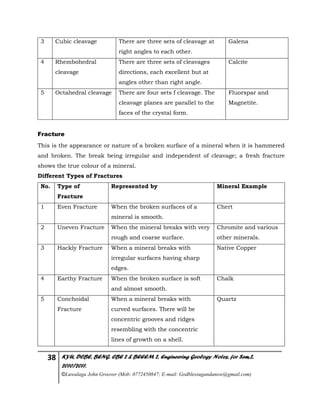 38 KYU, DCBE, BENG. CBE 2 & BEEEM 2, Engineering Geology Notes, for Sem.2,
2010/2011.
©Luwalaga John Groover (Mob: 0772450847; E-mail: Godblessugandanow@gmail.com)
3 Cubic cleavage There are three sets of cleavage at
right angles to each other.
Galena
4 Rhembohedral
cleavage
There are three sets of cleavages
directions, each excellent but at
angles other than right angle.
Calcite
5 Octahedral cleavage There are four sets f cleavage. The
cleavage planes are parallel to the
faces of the crystal form.
Fluorspar and
Magnetite.
Fracture
This is the appearance or nature of a broken surface of a mineral when it is hammered
and broken. The break being irregular and independent of cleavage; a fresh fracture
shows the true colour of a mineral.
Different Types of Fractures
No. Type of
Fracture
Represented by Mineral Example
1 Even Fracture When the broken surfaces of a
mineral is smooth.
Chert
2 Uneven Fracture When the mineral breaks with very
rough and coarse surface.
Chromite and various
other minerals.
3 Hackly Fracture When a mineral breaks with
irregular surfaces having sharp
edges.
Native Copper
4 Earthy Fracture When the broken surface is soft
and almost smooth.
Chalk
5 Conchoidal
Fracture
When a mineral breaks with
curved surfaces. There will be
concentric grooves and ridges
resembling with the concentric
lines of growth on a shell.
Quartz
 