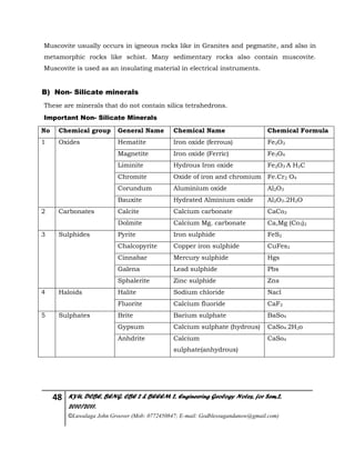 48 KYU, DCBE, BENG. CBE 2 & BEEEM 2, Engineering Geology Notes, for Sem.2,
2010/2011.
©Luwalaga John Groover (Mob: 0772450847; E-mail: Godblessugandanow@gmail.com)
Muscovite usually occurs in igneous rocks like in Granites and pegmatite, and also in
metamorphic rocks like schist. Many sedimentary rocks also contain muscovite.
Muscovite is used as an insulating material in electrical instruments.
B) Non- Silicate minerals
These are minerals that do not contain silica tetrahedrons.
Important Non- Silicate Minerals
No Chemical group General Name Chemical Name Chemical Formula
1 Oxides Hematite Iron oxide (ferrous) Fe2O3
Magnetite Iron oxide (Ferric) Fe3O4
Liminite Hydrous Iron oxide Fe2O3 A H2C
Chromite Oxide of iron and chromium Fe.Cr2 O4
Corundum Aluminium oxide Al2O3
Bauxite Hydrated Alminium oxide Al2O3.2H2O
2 Carbonates Calcite Calcium carbonate CaCo3
Dolmite Calcium Mg. carbonate Ca,Mg (Co3)2
3 Sulphides Pyrite Iron sulphide FeS2
Chalcopyrite Copper iron sulphide CuFes2
Cinnabar Mercury sulphide Hgs
Galena Lead sulphide Pbs
Sphalerite Zinc sulphide Zns
4 Haloids Halite Sodium chloride Nacl
Fluorite Calcium fluoride CaF2
5 Sulphates Brite Barium sulphate BaSo4
Gypsum Calcium sulphate (hydrous) CaSo4.2H2o
Anhdrite Calcium
sulphate(anhydrous)
CaSo4
 