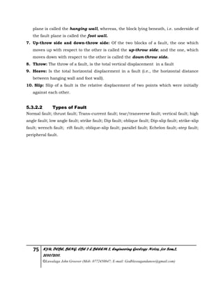 75 KYU, DCBE, BENG. CBE 2 & BEEEM 2, Engineering Geology Notes, for Sem.2,
2010/2011.
©Luwalaga John Groover (Mob: 0772450847; E-mail: Godblessugandanow@gmail.com)
plane is called the hanging wall, whereas, the block lying beneath, i.e. underside of
the fault plane is called the foot wall.
7. Up-throw side and down-throw side: Of the two blocks of a fault, the one which
moves up with respect to the other is called the up-throw side; and the one, which
moves down with respect to the other is called the down-throw side.
8. Throw: The throw of a fault, is the total vertical displacement in a fault
9. Heave: Is the total horizontal displacement in a fault (i.e., the horizontal distance
between hanging wall and foot wall).
10. Slip: Slip of a fault is the relative displacement of two points which were initially
against each other.
5.3.2.2 Types of Fault
Normal fault; thrust fault; Trans-current fault; tear/transverse fault; vertical fault; high
angle fault; low angle fault; strike fault; Dip fault; oblique fault; Dip-slip fault; strike-slip
fault; wrench fault; rift fault; oblique-slip fault; parallel fault; Echelon fault;-step fault;
peripheral fault.
 