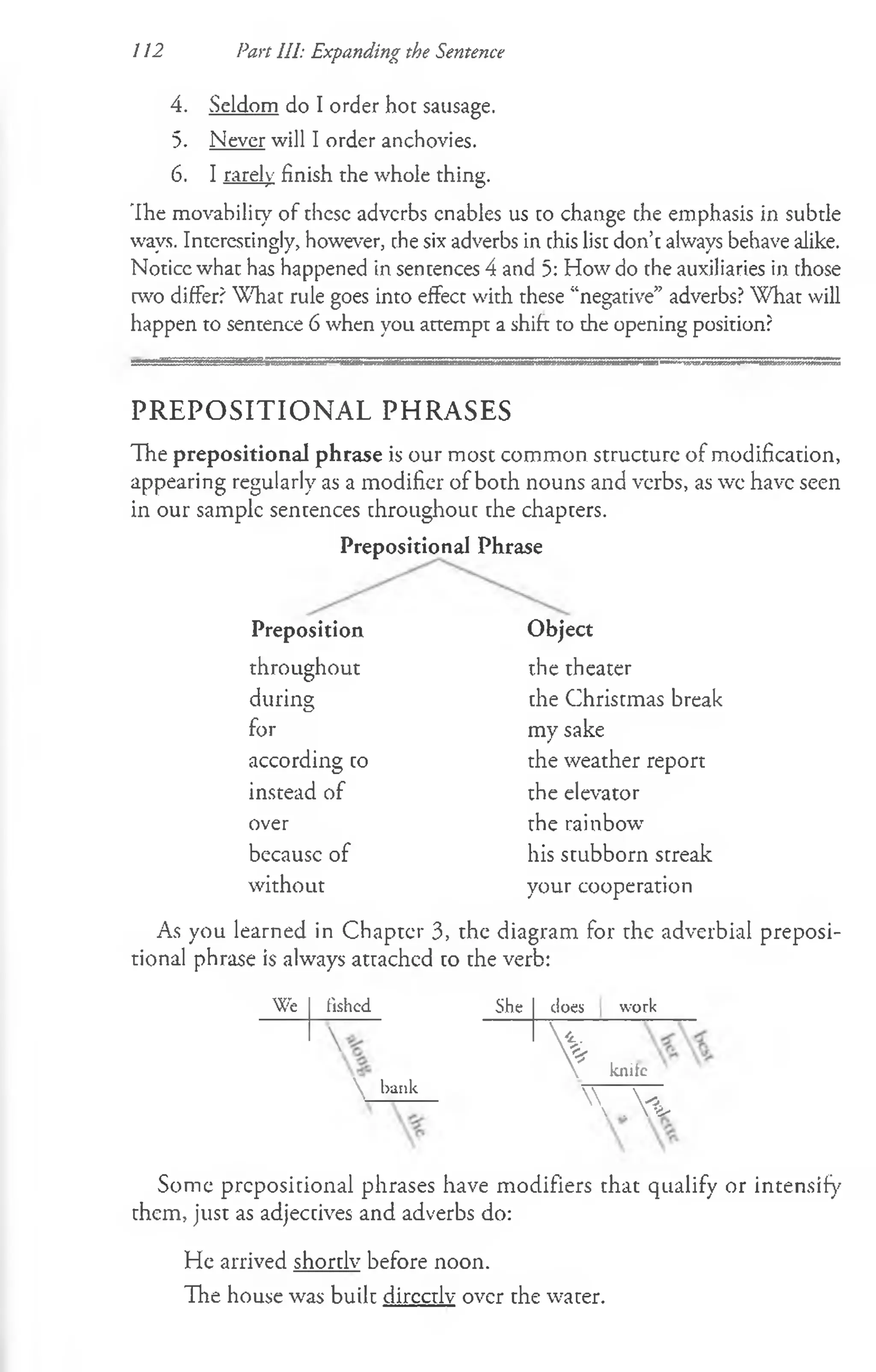 112 Part III: Expanding the Sentence
4. Seldom do I order hot sausage.
5. Never will I order anchovies.
6. I rarely finish the whole thing.
'Ihe movability of these adverbs enables us to change the emphasis in subtle
ways. Interestingly, however, rhe six adverbs in this list don’t always behave alike.
Notice what has happened in sentences 4 and 5: How do the auxiliaries in those
two differ? What rule goes into effect with these “negative” adverbs? What will
happen to sentence 6 when you attempt a shift to the opening position?
P R E P O S IT IO N A L P H R A SE S
The prepositional phrase is our most common structure of modification,
appearing regularly as a modifier of both nouns and verbs, as wc have seen
in our sample sentences throughout the chapters.
Prepositional Phrase
Preposition
throughout
during
for
according co
instead of
over
becausc of
without
Object
the theater
the Christmas break
my sake
the weather report
the elevator
the rainbow
his stubborn streak
your cooperation
As you learned in Chapter 3, the diagram for the adverbial preposi­
tional phrase is always attached to the verb:
We fished She does work
> knife
 bank
w *0,
 .  ^
Some prepositional phrases have modifiers that qualify or intensify
them, just as adjeccives and adverbs do:
He arrived shorclv before noon.
The house was built directly over the water.
 