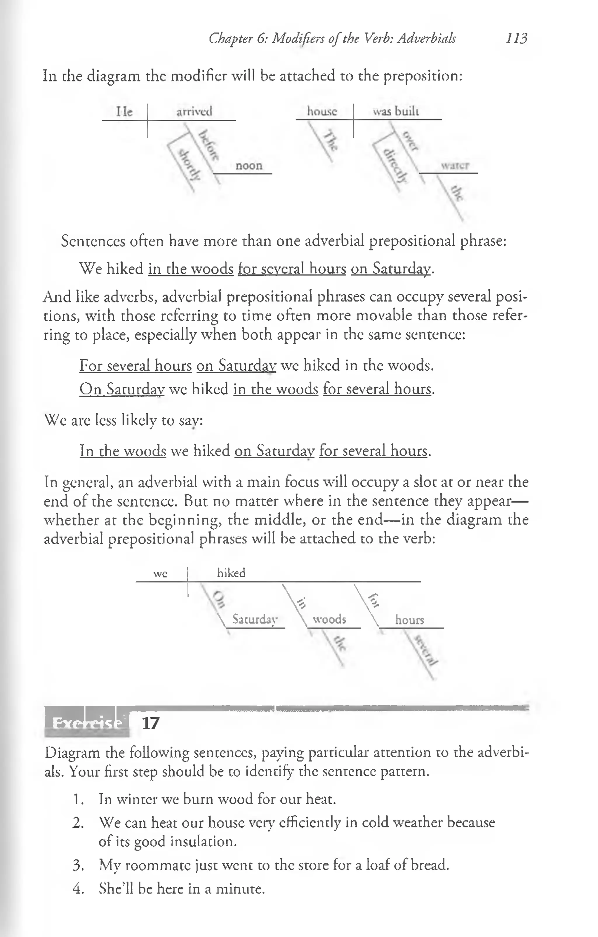111 die diagram the modifier will be attached to the preposition:
Chapter 6: Modifiers ofthe Verb: Adverbials 113
Scntcnces often have more than one adverbial prepositional phrase:
We hiked in the woods for several hours on Saturday.
And like adverbs, adverbial prepositional phrases can occupy several posi­
tions, with those referring to time often more movable than those refer­
ring to place, especially when both appear in the same sentence:
For several hours on Saturday we hiked in the woods.
On Saturday we hiked in the woods for several hours.
We are less likely to say:
In the woods we hiked on Saturday for several hours.
In general, an adverbial with a main focus will occupy a slot at or near the
end of the sentence. Rut no matter where in the sentence they appear—
whether at the beginning, the middle, or the end— in the diagram the
adverbial prepositional phrases will be attached to the verb:
WC hiked
'
 Saturday * '
 woods
V
-
 hours
— n r 17
Diagram the following sentences, paying particular attention to the adverbi­
als. Your first step should be co identify the sentence pattern.
1. In winter we burn wood for our heat.
2. We can heat our house very efficiently in cold weather because
of its good insulation.
O
3. My roommate just went to the store for a loaf of bread.
4. She’ll be here in a minute.
 