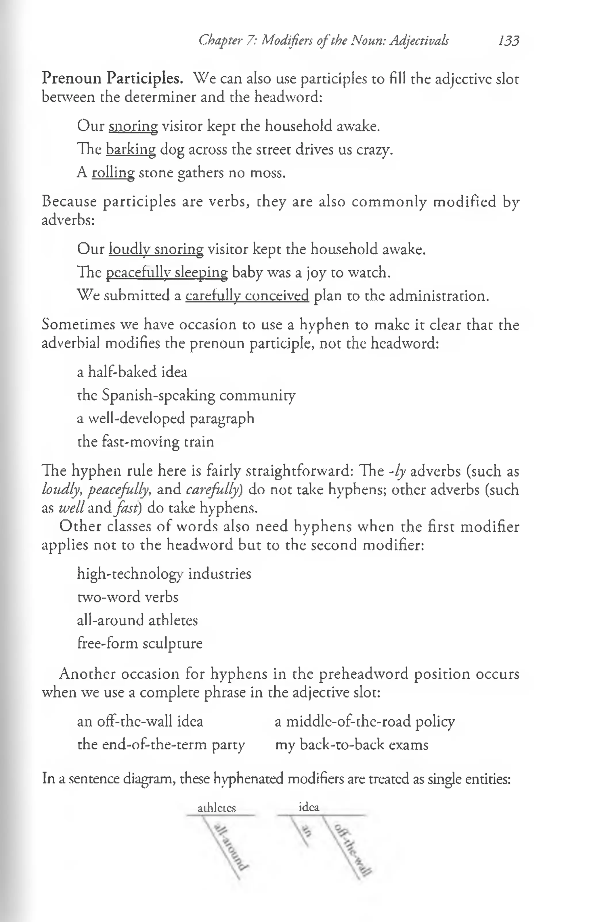 Prenoun Participles. We can also use participles to fill the adjective slot
between the determiner and the headword:
Our snoring visitor kept che household awake.
The barking dog across the street drives us crazy.
A rolling stone gathers no moss.
Because participles are verbs, chey are also commonly modified by
adverbs:
Our loudly snoring visitor kept the household awake.
The peacefully sleeping baby was a joy to watch.
We submitted a carefully conceived plan to the administration.
Somecimes we have occasion to use a hyphen to make it clear that the
adverbial modifies the prenoun participle, not che headword:
a half-baked idea
the Spanish-speaking community
a well-developed paragraph
the fast-moving train
The hyphen rule here is fairly straightforward: The -ly adverbs (such as
loudly, peacefully, and carefully) do not take hyphens; other adverbs (such
as well and fast) do take hyphens.
O ther classes of words also need hyphens when the first modifier
applies not to the headword but to the second modifier:
high-technology industries
two-word verbs
all-around athletes
free-form sculpture
Anocher occasion for hyphens in che preheadword position occurs
when we use a complete phrase in the adjective slot:
an off-the-wall idea a middle-of-the-road policy
the end-of-the-term party my back-to-back exams
In a sentence diagram, these hyphenated modifiers are treated as single entities:
aihlct.cs idea
Chapter 7: Modifiers o fthe Noun: Adjectivals 133
 