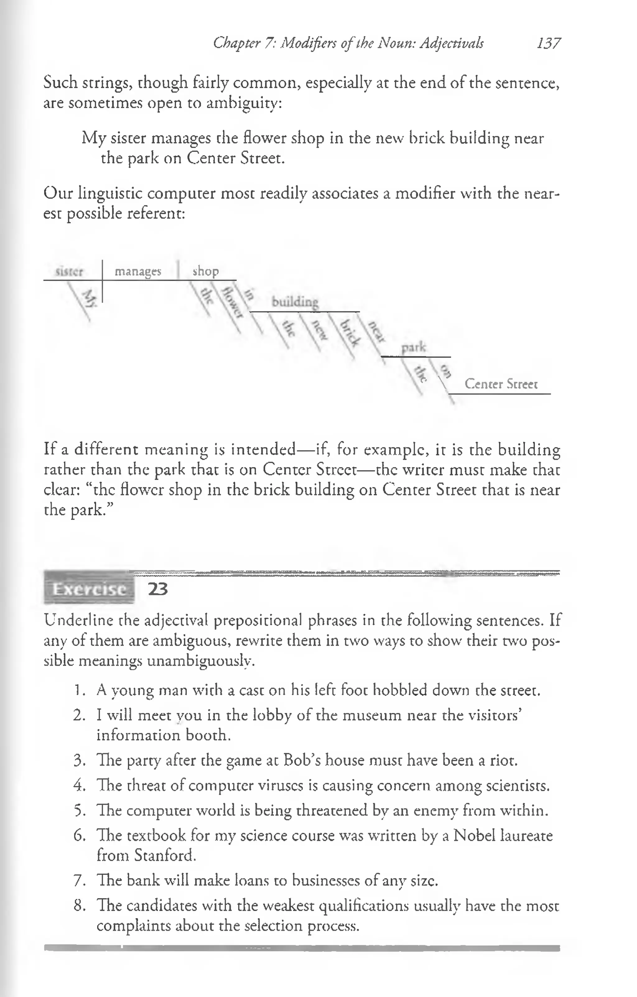 Such strings, though fairly common, especially at the end of the sentence,
are sometimes open to ambiguity:
My sister manages the flower shop in the new brick building near
the park on Center Street.
Our linguistic computer most readily associates a modifier with the near­
est possible referent:
Chapter 7: Modifiers o fthe Noun: Adjectivals 137
manages shop
° V* Center Street
If a different meaning is intended— if, for example, it is the building
rather than the park that is on Center Street— the writer must make that
clear: “the flower shop in the brick building on Center Street that is near
the park.”
23
Underline the adjectival prepositional phrases in the following sentences. If
any of them are ambiguous, rewrite them in two ways to show their two pos­
sible meanings unambiguously.
o c
> -
1. A young man with a cast on his left foot hobbled down the street.
2. I will meet you in the lobby of the museum near the visitors’
information booth.
3. Hie party after the game at Bob’s house must have been a riot.
4. The threat of computer viruses is causing concern among scientists.
5. The computer world is being threatened by an enemy from within.
6. The textbook for my science course was written by a Nobel laureate
from Stanford.
7. The bank will make loans to businesses of any size.
8. The candidates with the weakest qualifications usually have the most
complaints about the selection process.
 