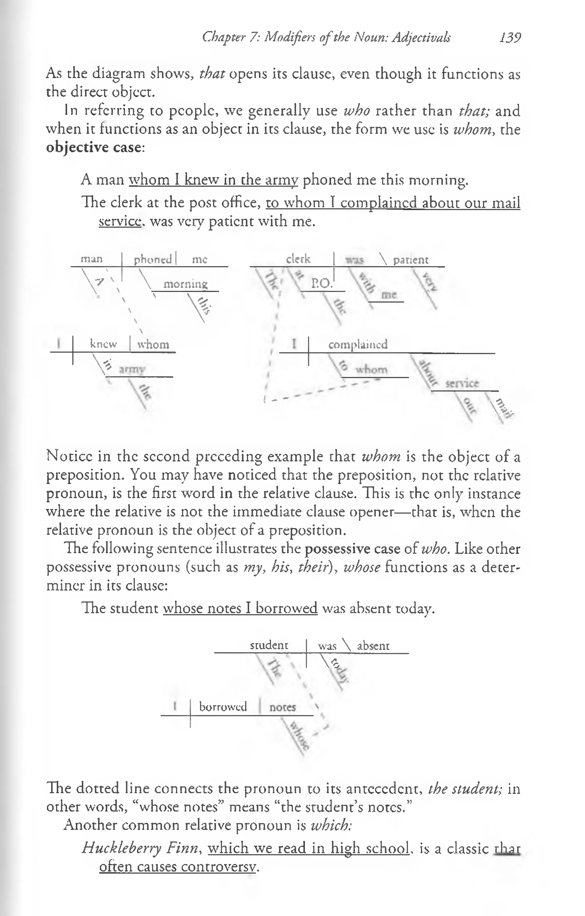 Chapter 7: Modifiers ofthe Noun: Adjectivals 139
As the diagram shows, that opens its clause, even though it functions as
the direct objcct.
In referring to people, we generally use who rather than that; and
when it functions as an object in its clause, the form we use is whom, the
objective case:
A man whom I knew in che army phoned me this morning.
The clerk at the post office, to whom Tcomplaincd about our mail
service, was very patient with me.
man phoned | me
Y  morning
 ' >
 
%
knew | whom
V
clerk
P.O.
 patient
complained
I - -
W
Noticc in the sccond preceding example that whom is the object of a
preposition. You may have noticed that the preposition, not the relative
pronoun, is the first word in the relative clause. This is the only instance
where the relative is not the immediate clause opener— that is, when che
relative pronoun is the object of a preposition.
The following sentence illustrates the possessive case of who. Like other
possessive pronouns (such as my, his, their), whose functions as a deter­
miner in its clause:
The student whose notes I borrowed was absent today.
student was  absent
V o
borrowed
The dotted line connects the pronoun to its antcccdcnt, the student; in
other words, “whose notes” means “the student’s notes.”
Another common relative pronoun is which:
Huckleberry Finn, which we read in high school, is a classic rhar
often causes controversy.
 