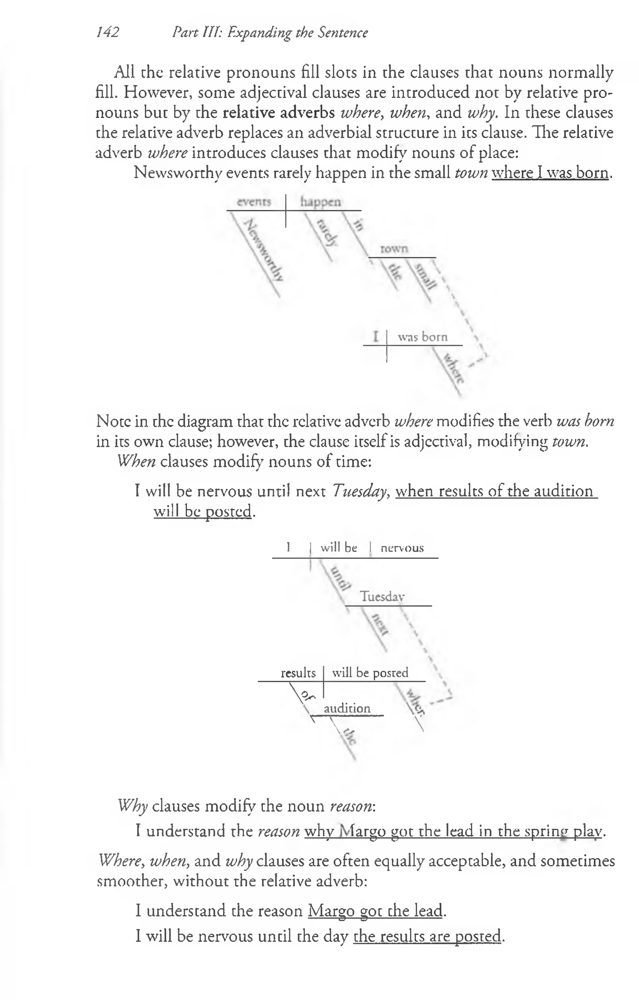 142 Part III: Expanding the Sentence
All the relative pronouns fill slots in the clauses that nouns normally
fill. However, some adjectival clauses are introduced not by relative pro­
nouns but by the relative adverbs where, when, and why. In these clauses
the relative adverb replaces an adverbial structure in its clause. The relative
adverb where introduces clauses that modify nouns of place:
Newsworthy events rarely happen in the small town where I was born.
was born
Note in the diagram that the relative adverb where modifies the verb was born
in its own clause; however, the clause itself is adjectival, modifying town.
When clauses modify nouns of time:
I will be nervous until next Tuesday, when results of the audition
will be posted.
1 | will be I nervous
Tuesday
results will be posred
V audition
-  r ~ 

Why clauses modify the noun reason-.
I understand the reason why largo got the lead in the sprin" plav.
Where, when, and why clauses are often equally acceptable, and sometimes
smoother, without the relative adverb:
I understand the reason Margo got che lead.
I will be nervous uncil the day che resulcs are posted.
 