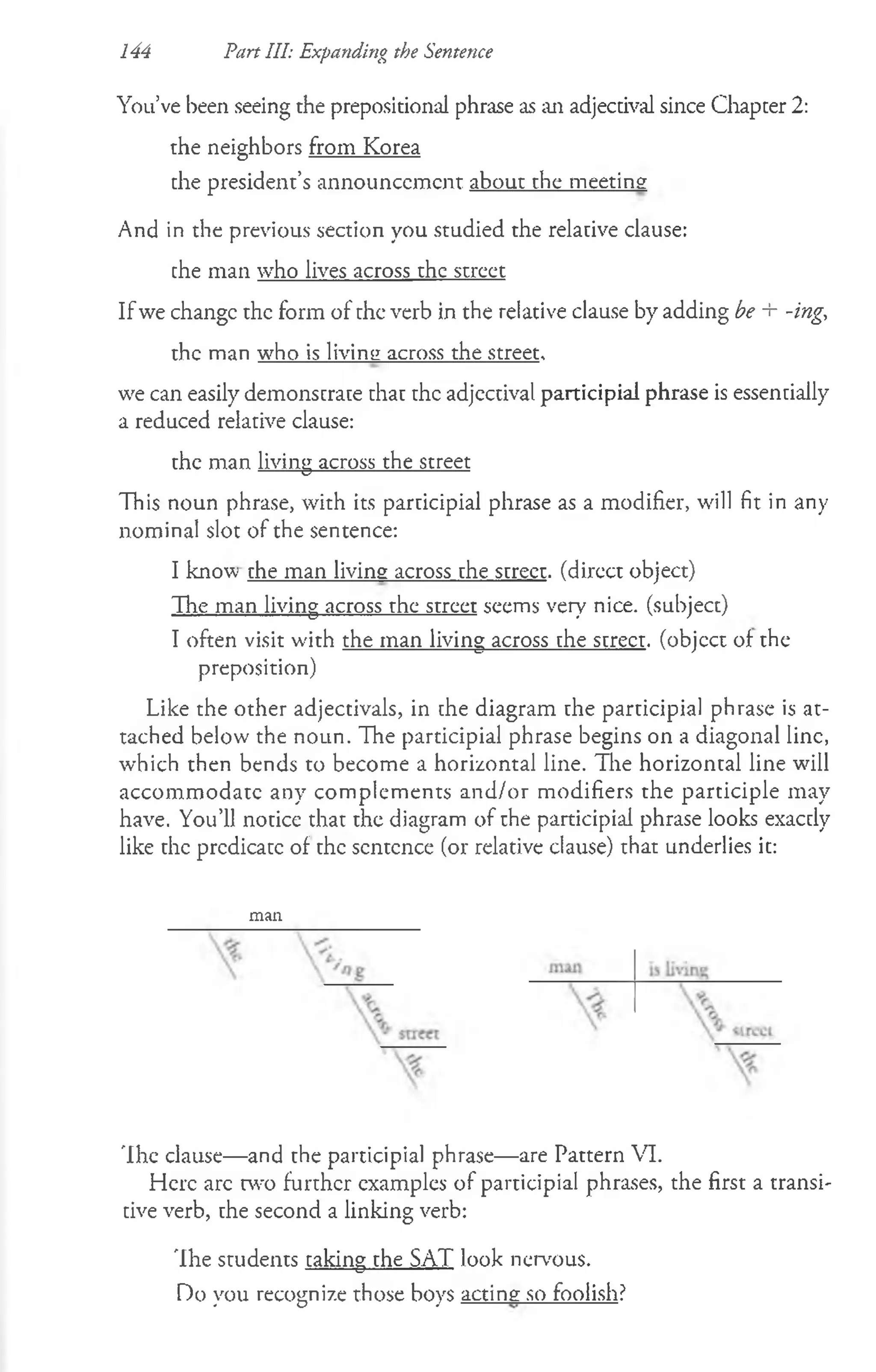 You’ve been seeing the prepositional phrase as an adjectival since Chapter 2:
the neighbors from Korea
the president’s announcement about the meeting
And in the previous section you studied the relative clause:
the man who lives across the street
If we changc the form of the verb in the relative clause by adding be + -ing,
the man who is living across the street,
we can easily demonstrate that the adjectival participial phrase is essentially
a reduced relative clause:
the man living across the street
This noun phrase, with its participial phrase as a modifier, will fit in any
nominal slot of the sentence:
I know the man living across the street, (dircct object)
The man living across the street seems very nice, (subject)
I often visit with the man living across the street, (objcct of the
preposition)
Like the other adjectivals, in the diagram the participial phrase is at­
tached below the noun. The participial phrase begins on a diagonal line,
which then bends to become a horizontal line. The horizontal line will
accommodate any complements and/or modifiers the participle may
have. You’ll notice that the diagram of the participial phrase looks exactly
like the predicate of the sentence (or relative clause) that underlies it:
144 Part III: Expanding the Sentence
man
'Ihe clause—and the participial phrase— are Pattern VI.
Here arc two further examples of participial phrases, the first a transi­
tive verb, the second a linking verb:
'Ihe students taking the SAT look nervous.
Do you recognize those boys acting so foolish?
 