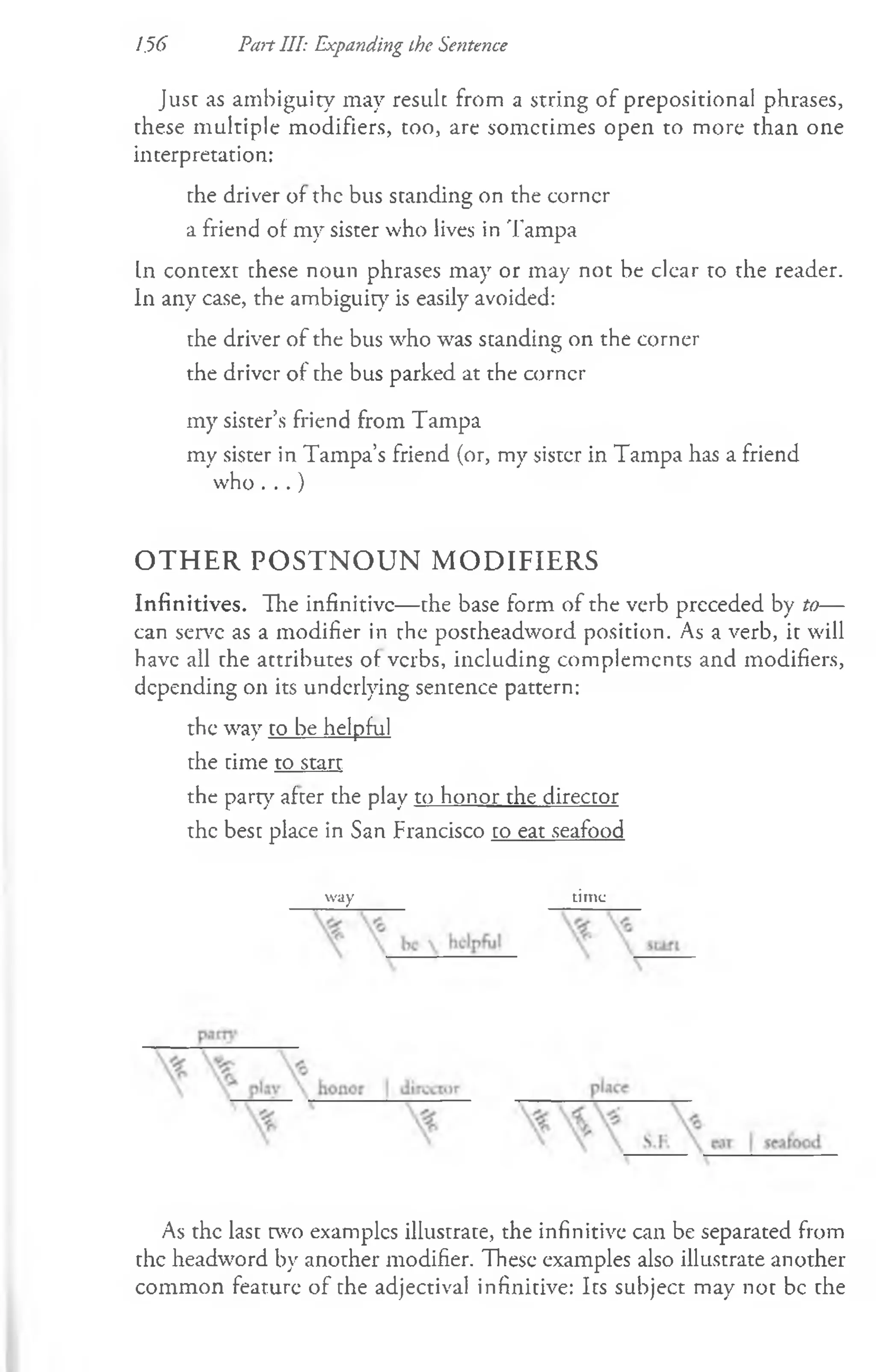 Jusc as ambiguity may result from a string of prepositional phrases,
these multiple modifiers, too, are sometimes open to more than one
interpretation:
the driver of the bus standing on the corncr
a friend of my sister who lives in Tampa
In context these noun phrases may or may not be dear to the reader.
In any case, the ambiguity is easily avoided:
the driver of the bus who was standing on the corner
the driver of the bus parked at the corncr
my sister’s friend from Tampa
my sister in Tampa’s friend (or, my sister in Tampa has a friend
who . ..)
O T H E R P O S T N O U N M O D IF IE R S
Infinitives. Hie infinitive— the base form of the verb preceded by to—
can serve as a modifier in rhe postheadword position. As a verb, it will
have all the attributes of verbs, including complements and modifiers,
depending on its underlying sentence pattern:
the way to be helpful
the time to start
the party after the play to honor the director
the best place in San Francisco to eat seafood
1.56 Pan III: Expanding ihe Sentence
way time
“
As the last w o examples illustrate, the infinitive can be separated from
the headword by another modifier. These examples also illustrate another
common feature of the adjectival infinitive: Its subject may not be the
 