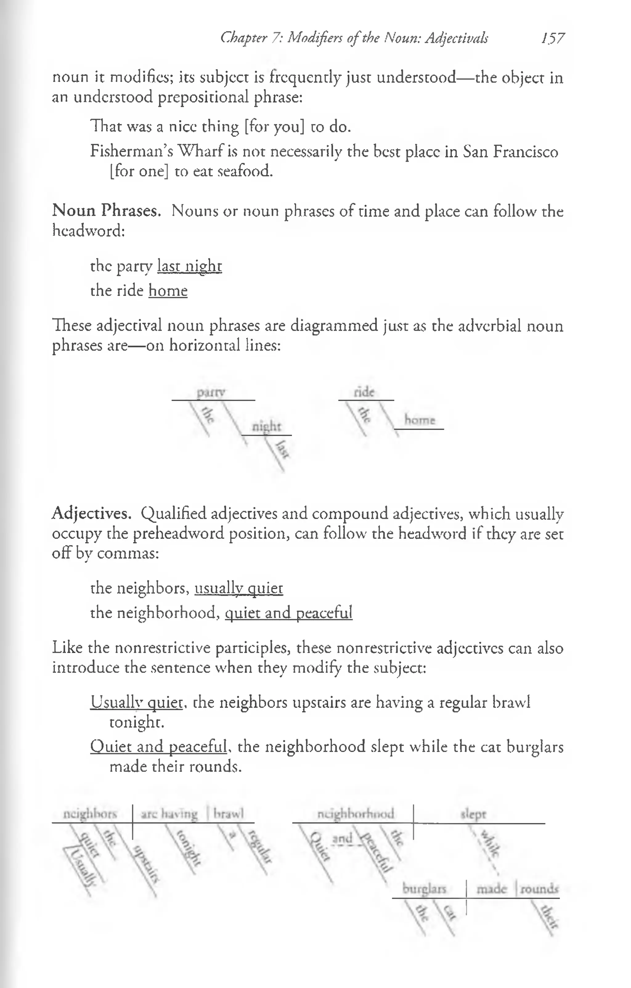 noun it modifies; its subjcct is frequently just understood— the object in
an understood prepositional phrase:
That was a nicc thing [for you] to do.
Fisherman’s W harf is not necessarily the best place in San Francisco
[for one] to eat seafood.
N oun Phrases. Nouns or noun phrases of time and place can follow the
headword:
the party last night
the ride home
These adjectival noun phrases are diagrammed just as the adverbial noun
phrases are— on horizontal lines:
Chapter 7: Modifiers o fthe Noun: Adjectivals J.57
Adjectives. Qualified adjectives and compound adjectives, which usually
occupy the preheadword position, can follow the headword if they are set
off by commas:
the neighbors, usually quiet
the neighborhood, quiet and peaceful
Like the nonrestrictive participles, these nonrestrictive adjectives can also
introduce the sentence when they modify the subject:
Usually quiet, the neighbors upstairs are having a regular brawl
tonight.
Quiet and peaceful, the neighborhood slept while the cat burglars
made their rounds.
 