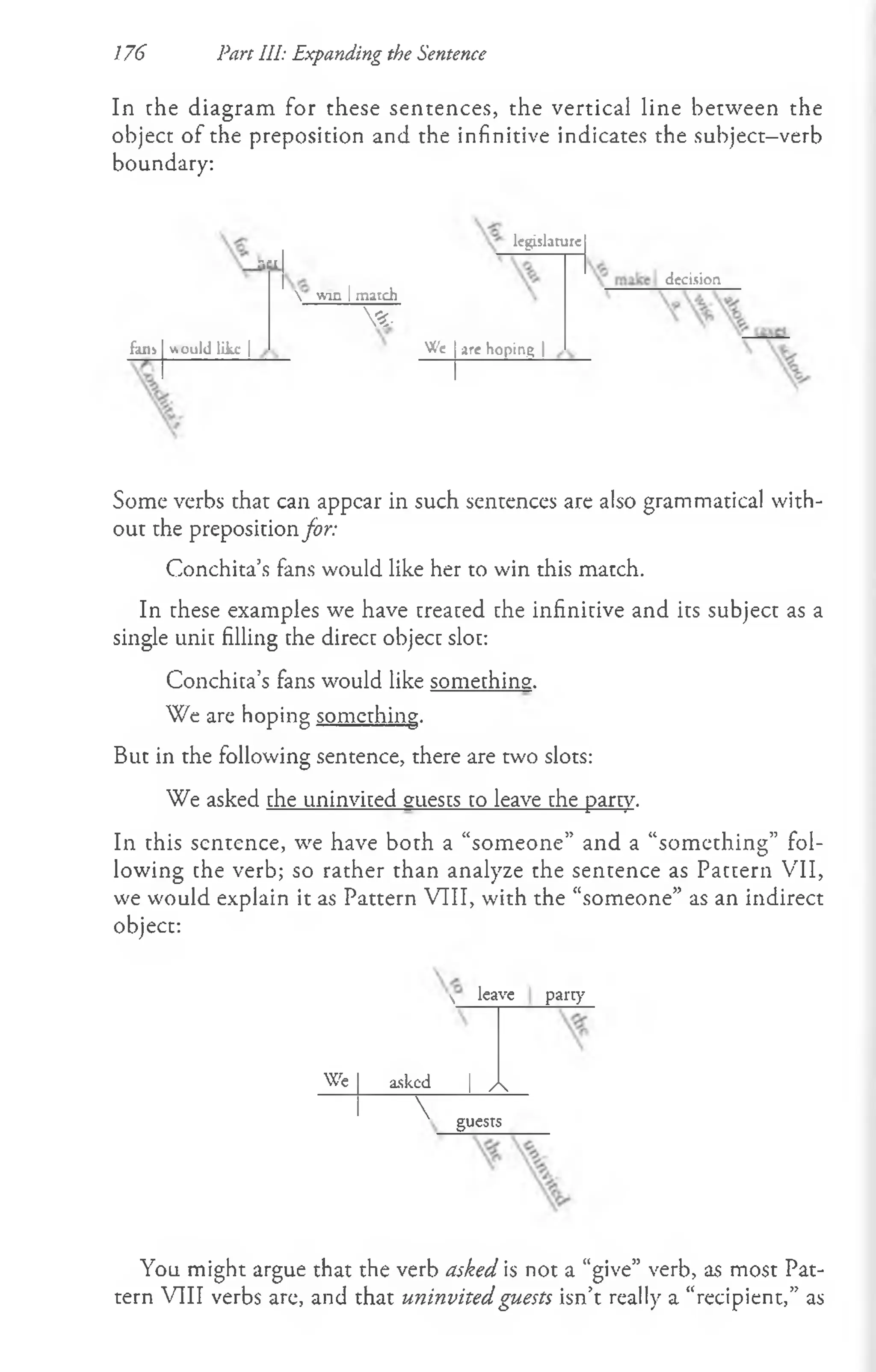 176 Pan III: Expanding the Sentence
In che diagram for these sentences, the vertical line between the
object of the preposition and the infinitive indicates the subject—
verb
boundary:
•-.e
:
fans ■
aould like |
legislature
 wm Imatch
Y«.
We are hoping |
decision
Some verbs that can appear in such sentences are also grammatical with­
out the preposition for:
Conchita’s fans would like her to win this match.
In these examples we have treated the infinitive and its subject as a
single unit filling the direct object slot:
Conchita’s fans would like something.
We are hoping something.
But in the following sentence, there are two slots:
We asked the uninvited guests to leave the party.
In this sentence, we have both a “someone” and a “som ething” fol­
lowing the verb; so rather than analyze the sentence as Pattern VII,
we would explain it as Pattern VIII, with the “someone” as an indirect
object:
 leave party
We asked | Js.
' guests
You might argue that the verb asked is not a “give” verb, as most Pat­
tern VIII verbs are, and that uninvited guests isn’t really a “recipient,” as
 
