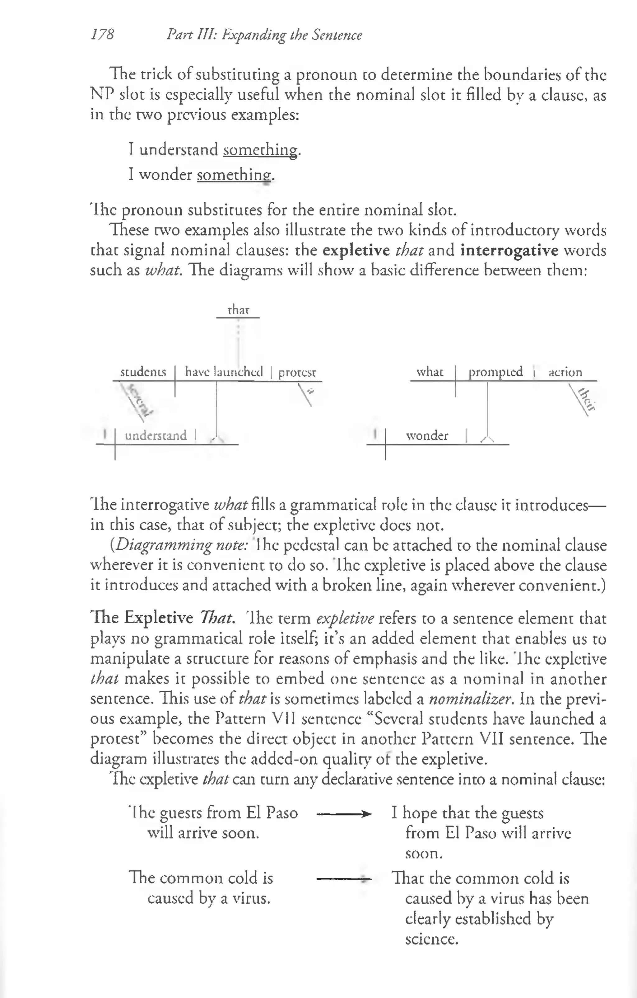 178 Pan III: Expanding the Sentence
The trick of substituting a pronoun co determine the boundaries of the
NP slot is especially useful when the nominal slot it filled by a clausc, as
in the two previous examples:
I understand something.
I wonder something.
The pronoun substitutes for the entire nominal slot.
These two examples also illustrate the two kinds of introductory words
chac signal nominal clauses: the expletive that and interrogative words
such as what. The diagrams will show a basic difference between them:
thar
SCLldeilLS have launched | protesr
<^ V
V
understand 1 >
what prompLed i action
wonder 1 / 
>
Ihe interrogative what fills a grammatical role in the clause it introduces—
in this case, that of subject; the expletive does not.
{Diagramming note: Ihe pedestal can be attached to the nominal clause
wherever it is convenient to do so. Ihe expletive is placed above che clause
it introduces and attached with a broken line, again wherever convenient.)
The Expletive That. 'Ihe term expletive refers to a sentence elemenc that
plays no grammatical role itself; it’s an added element that enables us to
manipulate a structure for reasons of emphasis and the like, ihe expletive
that makes it possible to embed one sentence as a nominal in another
sencence. This use of that is sometimes labeled a nominalizer. In the previ­
ous example, the Pattern VII sentence “Several students have launched a
protest” becomes the direct object in another Pattern VII sentence. The
diagram illustrates the addcd-on quality7of che explecive.
The explecive that can cum any declarative sentence into a nominal clause:
’Ihe guests from El Paso -------- ► I hope that the guests
will arrive soon. from El Paso will arrive
soon.
The common cold is -------- Thac che common cold is
caused by a virus. caused by a virus has been
clearly established by
science.
 