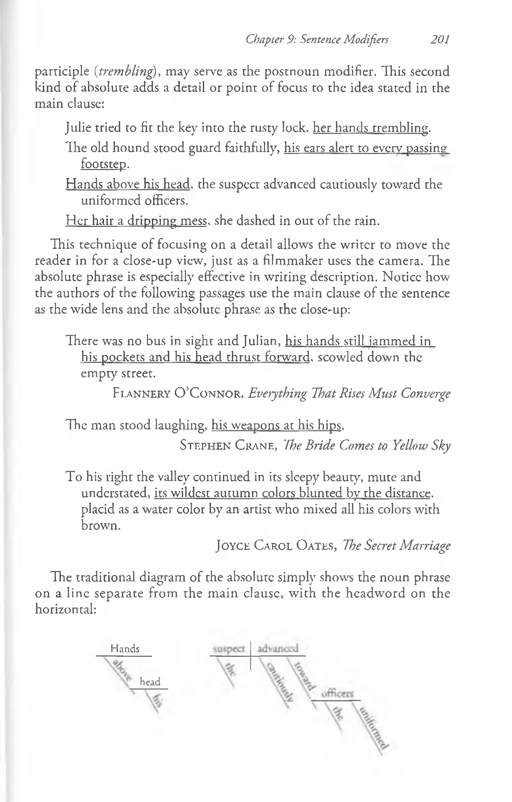 Chapter 9: Sentence Modifiers 201
participle (trembling), may serve as the postnoun modifier. This second
kind of absolute adds a detail or point of focus to the idea stated in the
main clause:
Julie tried to fit the key into the rusty lock, her hands trembling.
Ihe old hound stood guard faithfully, his ears alert to everv passing
footstep.
Hands above his head, the suspect advanced cautiously toward the
uniformed officers.
Her hair a dripping mess, she dashed in out of the rain.
This technique of focusing on a detail allows che writer to move the
reader in for a close-up view, just as a filmmaker uses the camera. The
absolute phrase is especially effective in writing descriprion. Notice how
the authors of the following passages use the main clause of the sentence
as the wide lens and the absolute phrase as the close-up:
There was no bus in sight and Julian, his hands still jammed in
his pockets and his head thrust forward, scowled down the
empty street.
F l a n n e r y O ’C o n n o r , Everything That Rises Must Converge
The man stood laughing, his weapons ac his hips.
St e p h e n C r a n e , Ihe Bride Comes to Yellow Sky
To his right che valley continued in its sleepy beauty, mute and
understated, its wildest autumn colors blunted by the distance,
placid as a water color by an artist who mixed all his colors with
brown.
J o y c e C a r o l O a t e s , The Secret Marriage
The traditional diagram of the absolute simply shows the noun phrase
on a line separate from the main clausc, with the headword on the
horizontal:
Hands
head
 