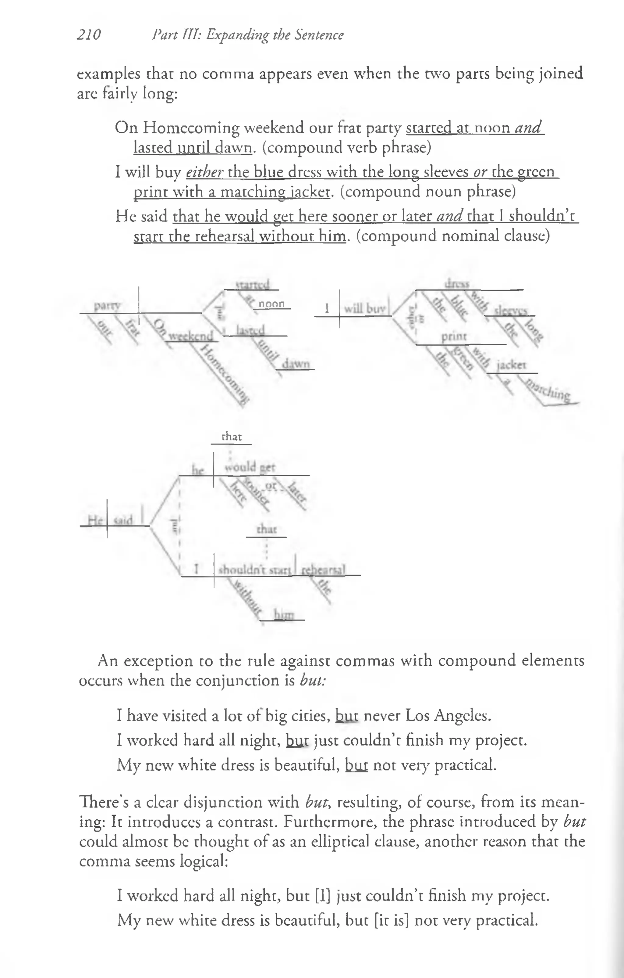 210 Part III: Expanding the Sentence
examples chat no comma appears even when the two parts being joined
arc fairly long:
On Homccoming weekend our frat party started at noon and
lasted until dawn, (compound verb phrase)
I will buy either the blue dress with the long sleeves or che green
print with a matching jacket, (compound noun phrase)
He said that he would get here sooner or later and chat 1shouldn’t
start the rehearsal without him, (compound nominal clause)
I
chat
An exception co the rule against commas with compound elemencs
occurs when che conjunction is but:
I have visited a lot of big cities, hut never Los Angeles.
I worked hard all nighc, but just couldn’t finish my project.
My new white dress is beautiful, hui not very practical.
There's a dear disjunction with but, resulting, of course, from ics mean­
ing: Ic introduces a contrast. Furthermore, the phrase introduced by but
could almost be thought of as an elliptical clause, anochcr reason that che
comma seems logical:
I worked hard all nighc, but [1] just couldn’t finish my project.
My new white dress is beautiful, buc [ic is] not very practical.
noon
 