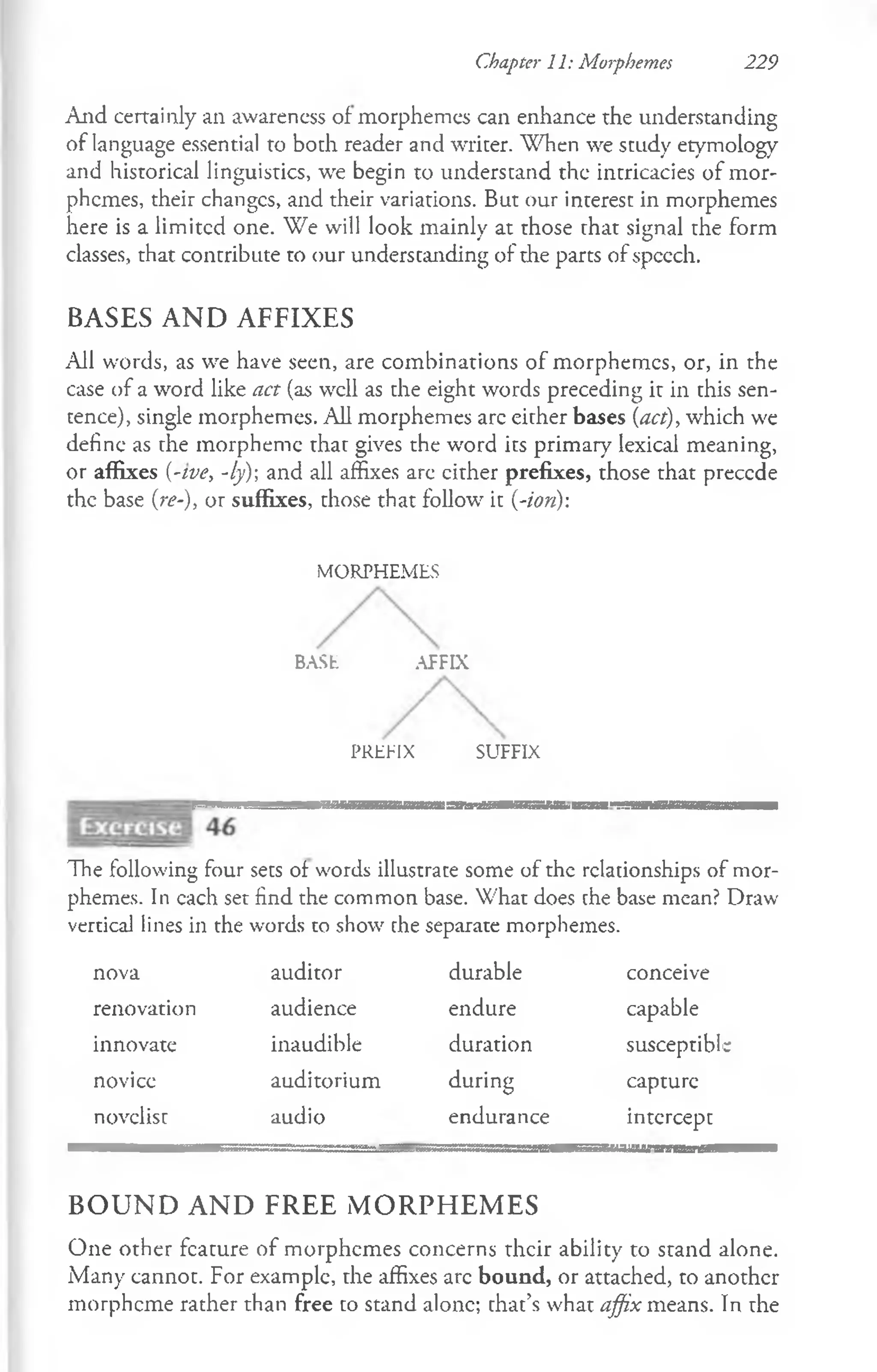 Chapter 11: Morphemes 229
And certainly an awareness of morphemes can enhance the understanding
of language essential to both reader and writer. When we study etymology
and historical linguistics, we begin to understand the intricacies of mor­
phemes, their changcs, and their variations. But our interest in morphemes
here is a limited one. We will look mainly at those that signal the form
classes, that contribute to our understanding of the parts of spccch.
BASES AND AFFIXES
All words, as we have seen, are combinations of morphemes, or, in the
case of a word like act (as well as the eight words preceding it in this sen­
tence), single morphemes. All morphemes arc either bases {act), which we
define as the morpheme that gives the word its primary lexical meaning,
or affixes {-tve, -ly); and all affixes arc cither prefixes, those that preccde
the base {re-), or suffixes, those that follow it {-ion):
M ORPHEM ES
AFFIX
PREFIX SUFFIX
The following four sets of words illustrate some of the relationships of mor­
phemes. In cach set find the common base. What does che base mean? Draw
vertical lines in the words to show the separate morphemes.
nova auditor durable conceive
renovation audience endure capable
innovate inaudible duration susceptible
novice auditorium during capture
novelist audio endurance intercept
■m
aium
BOUND AND FREE MORPHEMES
One other feature of morphemes concerns their ability to stand alone.
Many cannot. For example, the affixes arc bound, or attached, to another
morpheme rather than free co stand alone; chat’s what affix means. In the
BASE
 