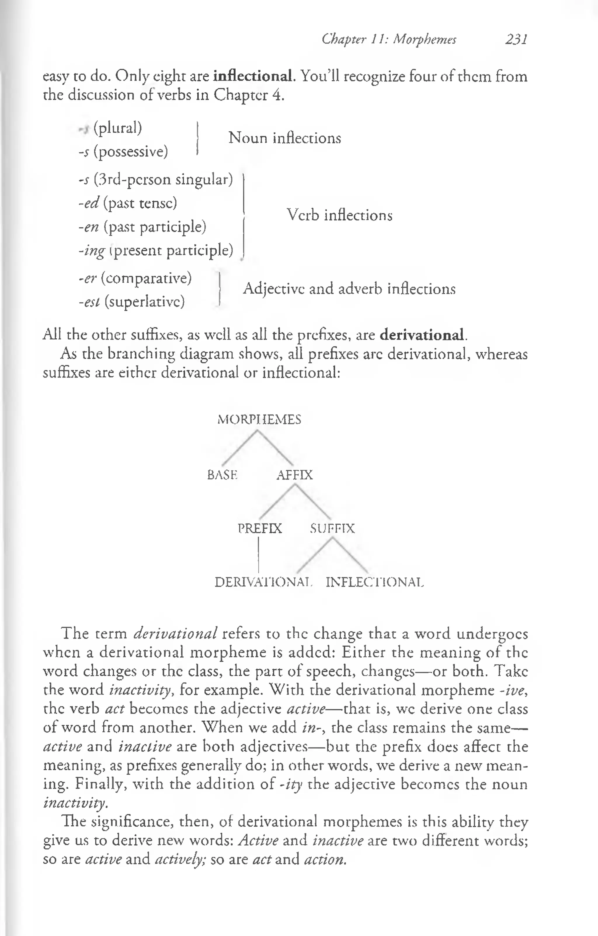 Chapter 11: Morphemes 231
easy to do. Only eight are inflectional. You’ll recognize four of them from
the discussion of verbs in Chapter 4.
(plural)
-5 (possessive)
-s (3rd-pcrson singular)
-ed (past tense)
-en (past participle)
-ing ipresent participle)
-er (comparative)
-esl (superlative)
Noun inflections
Verb inflections
Adjective and adverb inflections
All the other suffixes, as well as all the prefixes, are derivational.
As the branching diagram shows, all prefixes arc derivational, whereas
suffixes are either derivational or inflectional:
M ORPHEM ES
BASH AFFIX
PREFIX SUFFIX
DERIVATIONAL INFLECTIONAL
The term derivational refers to the change that a word undergoes
when a derivational morpheme is added: Either the meaning of the
word changes or the class, the part of speech, changes— or both. Take
the word inactivity, for example. W ith the derivational morpheme -ive,
the verb act becomes the adjective active— that is, wc derive one class
of word from another. When we add in-, the class remains the same—
active and inactive are both adjectives— but the prefix does affect the
meaning, as prefixes generally do; in other words, we derive a new mean­
ing. Finally, with the addition of -ity the adjective becomes the noun
inactivity.
The significance, then, of derivational morphemes is this ability they
give us to derive new words: Active and inactive are two different words;
so are active and actively; so are act and action.
 