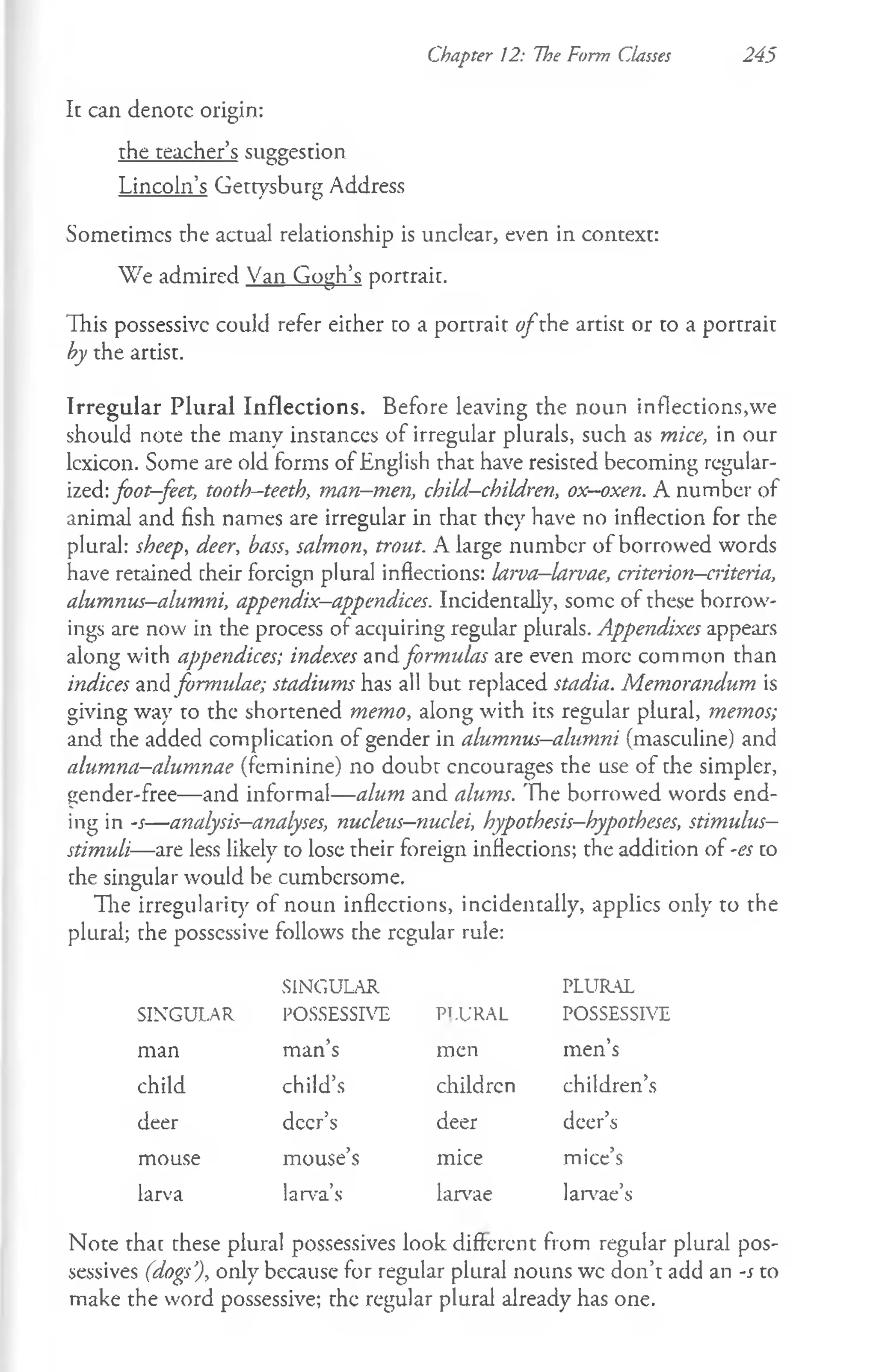 Chapter 12: The Form Classes 245
It can denote origin:
the teacher’s suggestion
Lincoln’s Gettysburg Address
Sometimes the actual relationship is unclear, even in context:
We admired Van Gogh’s portrait.
This possessive could refer eicher to a portrait ofthe artist or to a portrait
hy the artist.
Irregular Plural Inflections. Before leaving the noun inflections,we
should note the many instances of irregular plurals, such as mice, in our
lexicon. Some are old forms of English that have resisted becoming regular­
ized: foot—
feet, tooth—
teeth, man—
men, child—
children, ox—
oxen. A number of
animal and fish names are irregular in that they have no inflection for rhe
plural: sheep, deer, bass, salmon, trout. A large number of borrowed words
have retained cheir foreign plural inflections: larva—
larvae, criterion—
criteria,
alumnus-alumni, appendix—
appendices. Incidencally, some of these borrow­
ings are now in the process of acquiring regular plurals. Appendixes appears
along w'ith appendices; indexes and formulas are even more common than
indices and formulae; stadiums has all but replaced stadia. Memorandum is
giving way to the shortened memo, along with its regular plural, memos;
and the added complication of gender in alumnus-alumni (masculine) and
alumna-alumnae (feminine) no doubt encourages the use of the simpler,
gender-free— and informal— alum and alums. The borrowed words end­
ing in -s—analysis—
analyses, nucleus—
nuclei, hypothesis—
hypotheses, stimulus—
stimuli—are less likely co lose their foreign inflections; the addition of -es to
che singular would be cumbersome.
The irregularity of noun inflections, incidentally, applies only to the
plural; the possessive follows che regular rule:
SINGULAR PLURAL
SINGULAR POSSESSIVE Pi.URAL POSSESSIVE
man man’s men men’s
child child’s children children’s
deer deer’s deer deer’s
mouse mouse’s mice mice’s
larva larva’s larvae larvae’s
Note thac chese plural possessives look different from regular plural pos-
sessives (dogs’
), only because for regular plural nouns wc don’t add an -s to
make the word possessive; the regular plural already has one.
 