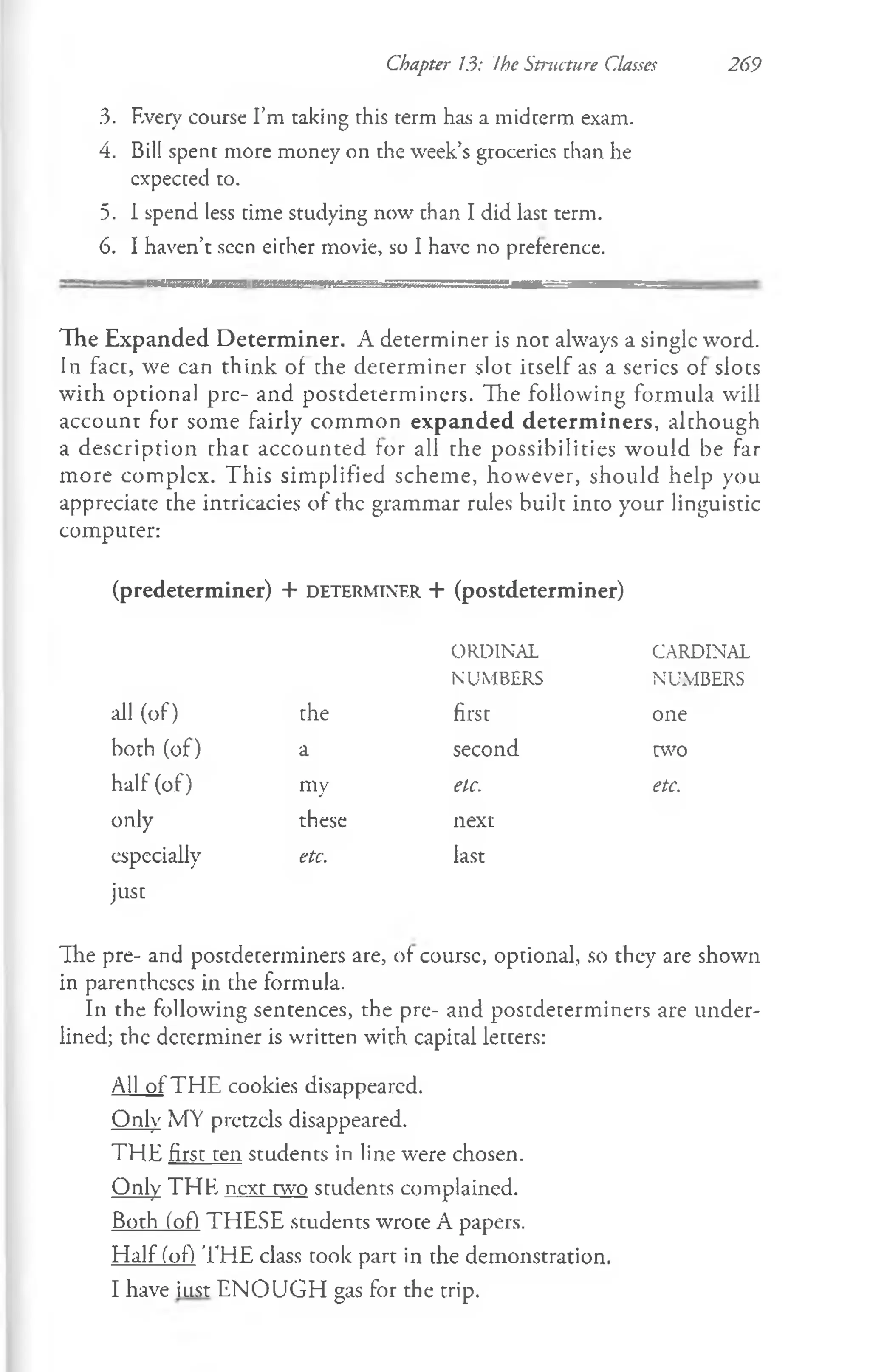 Chapter 13: Ihe Structure Classes 269
3. F,very course I’m taking this term hits a midterm exam.
4. Bill spent more money on the week’s groceries chan he
expected to.
5. I spend less time studying now than I did last term.
6. I haven’t seen either movie, so I have no preference.
The Expanded Determiner. A determiner is not always a single word.
In fact, we can think of the determiner slot itself as a series of slots
with optional prc- and postdeterminers. The following formula will
account for some fairly common expanded determiners, although
a description that accounted for all the possibilities would be far
more complcx. This simplified scheme, however, should help you
appreciate the intricacies of the grammar rules built into your linguistic
computer:
(predeterminer) + d e t e r m in e r + (postdeterminer)
ORDINAL CARDINAL
NUMBERS NUMBERS
all (of) the first one
both (of) a second two
half (of) my etc. etc.
only these next
especially etc. last
just
The pre- and postdeterminers are, of course, optional, so they are shown
in parentheses in the formula.
In the following sentences, the pre- and postdeterminers are under­
lined; the determiner is written with capital letters:
All o fTH E cookies disappeared.
Only MY pretzels disappeared.
THE first ten students in line were chosen.
Only THK next two students complained.
Both (of) THESE students wrote A papers.
Half (of) TH E class took part in the demonstration.
I have iust ENOUGH gas for the trip.
 