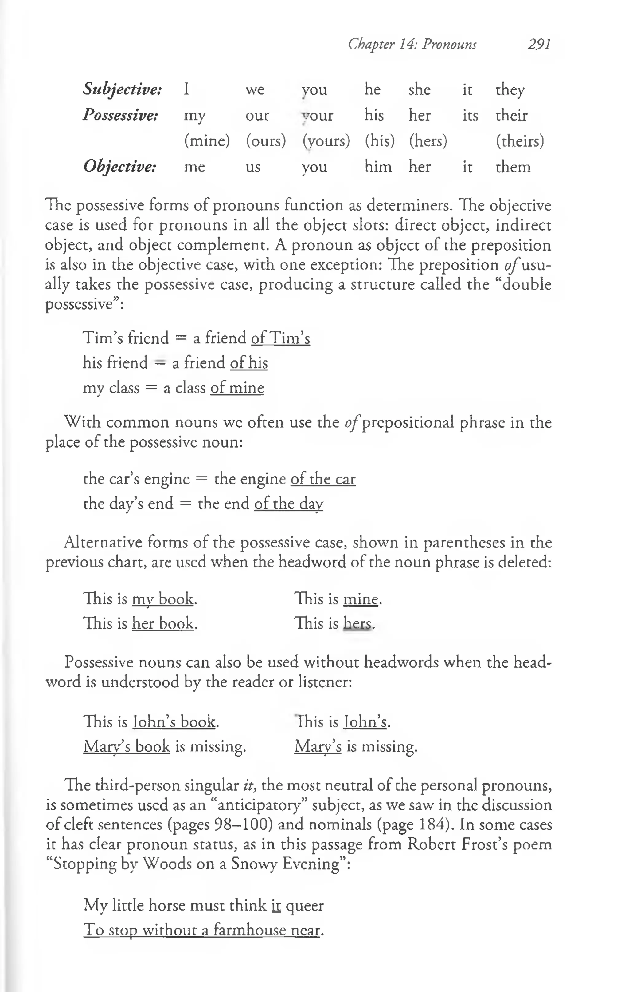 Chapter 14: Pronouns 291
Subjective: I we vou he she it they
Possessive: my our /our his her its their
(mine) (ours) (yours) (his) (hers) (theirs)
Objective: me us you him her it them
The possessive forms of pronouns function as determiners. The objective
case is used for pronouns in all the object slots: direct objcct, indirect
object, and object complement. A pronoun as objcct of the preposition
is also in the objective case, with one exception: The preposition ^/'usu­
ally takes the possessive ease, producing a structure called the “double
possessive”:
Tim ’s friend = a friend of Tim ’s
his friend —a friend of his
my class = a class of mine
W ith common nouns wc often use the o/’prcpositional phrase in the
place of the possessive noun:
the car’s engine = the engine of the car
the day’s end = the end of the day
Alternative forms of the possessive case, shown in parentheses in the
previous chart, are used when the headword of the noun phrase is deleted:
This is my book. This is mine.
This is her book. This is hers.
Possessive nouns can also be used without headwords when the head­
word is understood by the reader or listener:
This is John’s book. This is lohn’s.
Mary’s book is missing. Mary’s is missing.
The third-person singular it, the most neutral of the personal pronouns,
is sometimes used as an “anticipatory” subject, as we saw in the discussion
of cleft sentences (pages 98-100) and nominals (page 184). In some cases
it has clear pronoun status, as in this passage from Robert Frost’s poem
“Stopping by Woods on a Snowy Evening”:
My little horse must think ii queer
To stop without a farmhouse near.
 