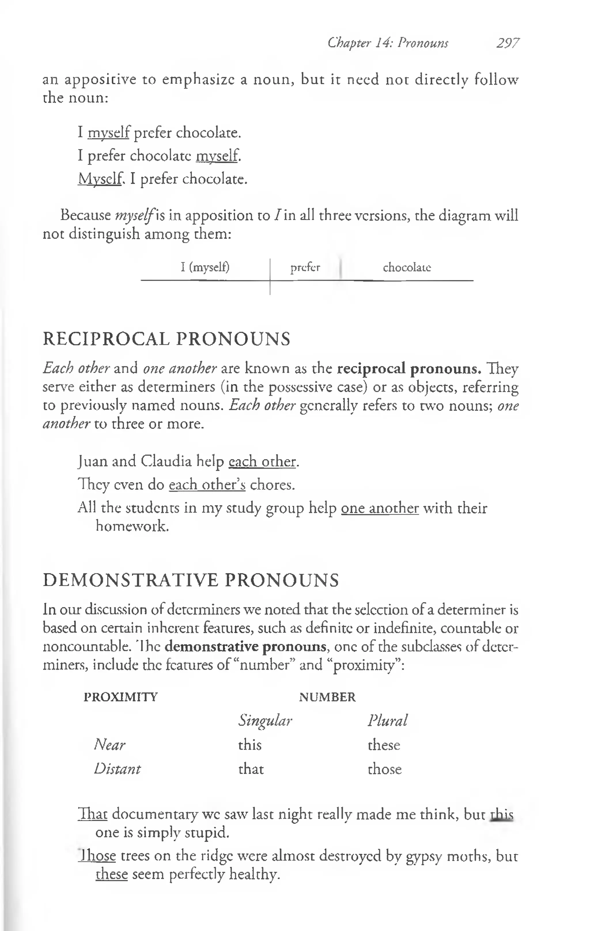 an appositive to emphasize a noun, but it need not directly follow
the noun:
I myself prefer chocolate.
I prefer chocolate myself.
Myself. I prefer chocolate.
Because myself$ in apposition to /in all three versions, the diagram will
not distinguish among them:
Chapter 14: Pronouns 297
I (myself) prefer chocokie
R E C IP R O C A L P R O N O U N S
Each other and one another are known as the reciprocal pronouns. They
serve either as determiners (in the possessive case) or as objects, referring
to previously named nouns. Each other generally refers to two nouns; one
another to three or more.
Juan and Claudia help each other.
They even do each other’s chores.
All the students in my study group help one another with their
homework.
D E M O N S T R A T IV E P R O N O U N S
In our discussion of determiners we noted that the selection ofa determiner is
based on certain inherent features, such as definite or indefinite, countable or
noncountable. 'Ihe demonstrative pronouns, one of the subclasses of deter­
miners, include the feamres of “number” and “proximity”:
PROXIMITY NUMBER
Singular Plural
Near this these
Distant that those
Tliat documentary wc saw last night really made me think, but this
one is simply stupid.
1hose trees on the ridge were almost destroyed by gypsy moths, but
these seem perfectly healthy.
 