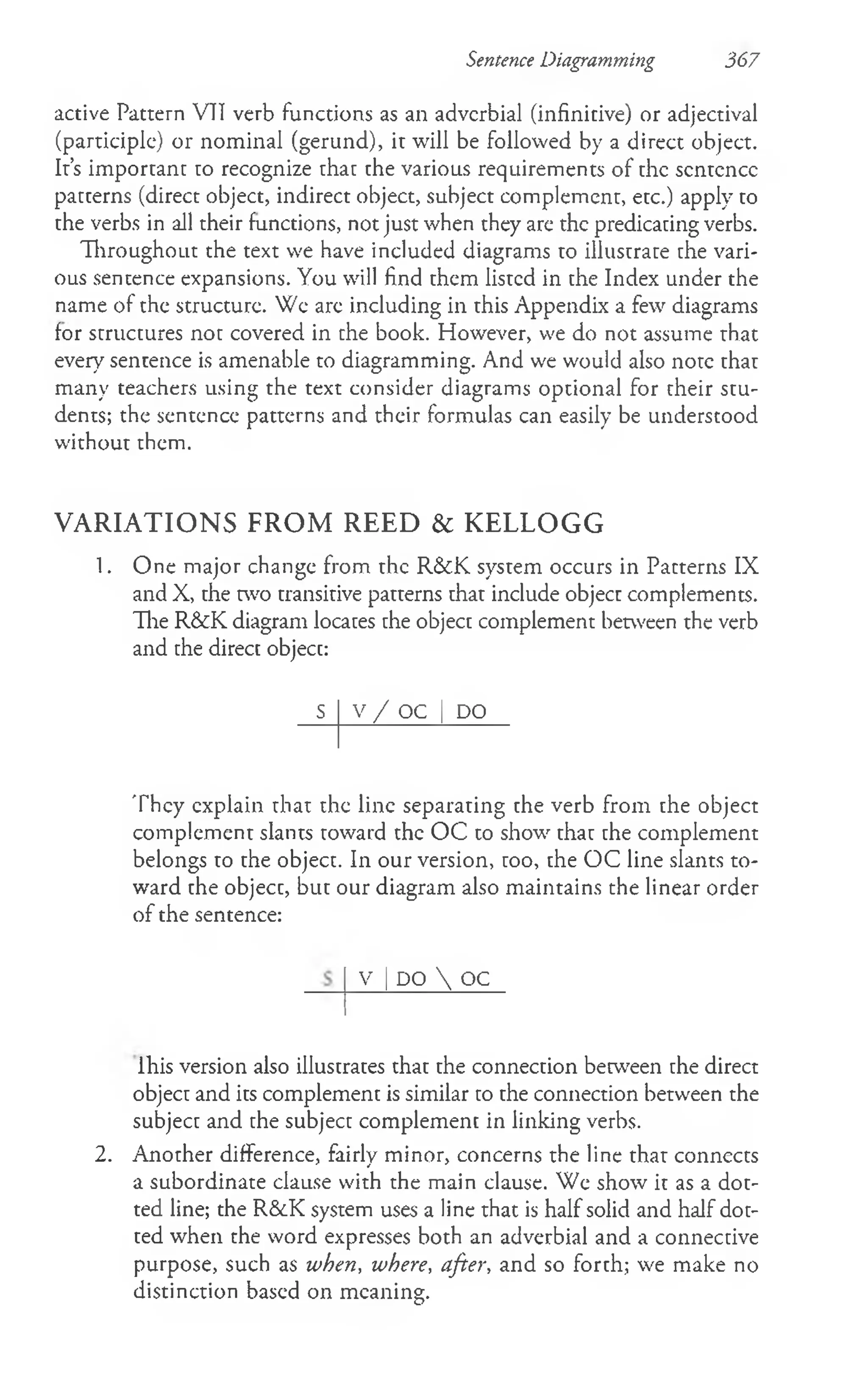 Sentence Diagramming 367
active Pattern VII verb functions as an adverbial (infinitive) or adjectival
(participle) or nominal (gerund), it will be followed by a direct object.
It’s important to recognize that the various requirements of the scntcncc
patterns (direct object, indirect object, subject complement, etc.) apply to
the verbs in all their functions, not just when they are the predicating verbs.
Throughout the text we have included diagrams to illustrate the vari­
ous sentence expansions. You will find them listed in the Index under the
name of the structure. We arc including in this Appendix a few diagrams
for structures not covered in the book. However, we do not assume that
every sentence is amenable to diagramming. And we would also note that
many teachers using the text consider diagrams optional for their stu­
dents; the sentence patterns and their formulas can easily be understood
without them.
VARIATIONS FROM REED & KELLOGG
1. One major change from the R&K system occurs in Patterns IX
and X, the two transitive patterns that include objecc complements.
The R&K diagram locates the object complement between the verb
and the direct objecc:
S | V / PC | DO
They explain that the line separating the verb from che object
complement slants toward the OC to show that the complement
belongs to the object. In our version, coo, che OC line slants to­
ward the object, but our diagram also maintains the linear order
of the sentence:
V |DO  OC
lhis version also illustrates that the connection between the direct
object and its complement is similar to the connection between the
subject and the subject complement in linking verbs.
2. Another difference, fairly minor, concerns the line that connects
a subordinate clause with the main clause. We show it as a dot­
ted line; the R&K system uses a line that is half solid and half dot­
ted when the word expresses both an adverbial and a connective
purpose, such as when, where, after, and so forth; we make no
distinction based on meaning.
 