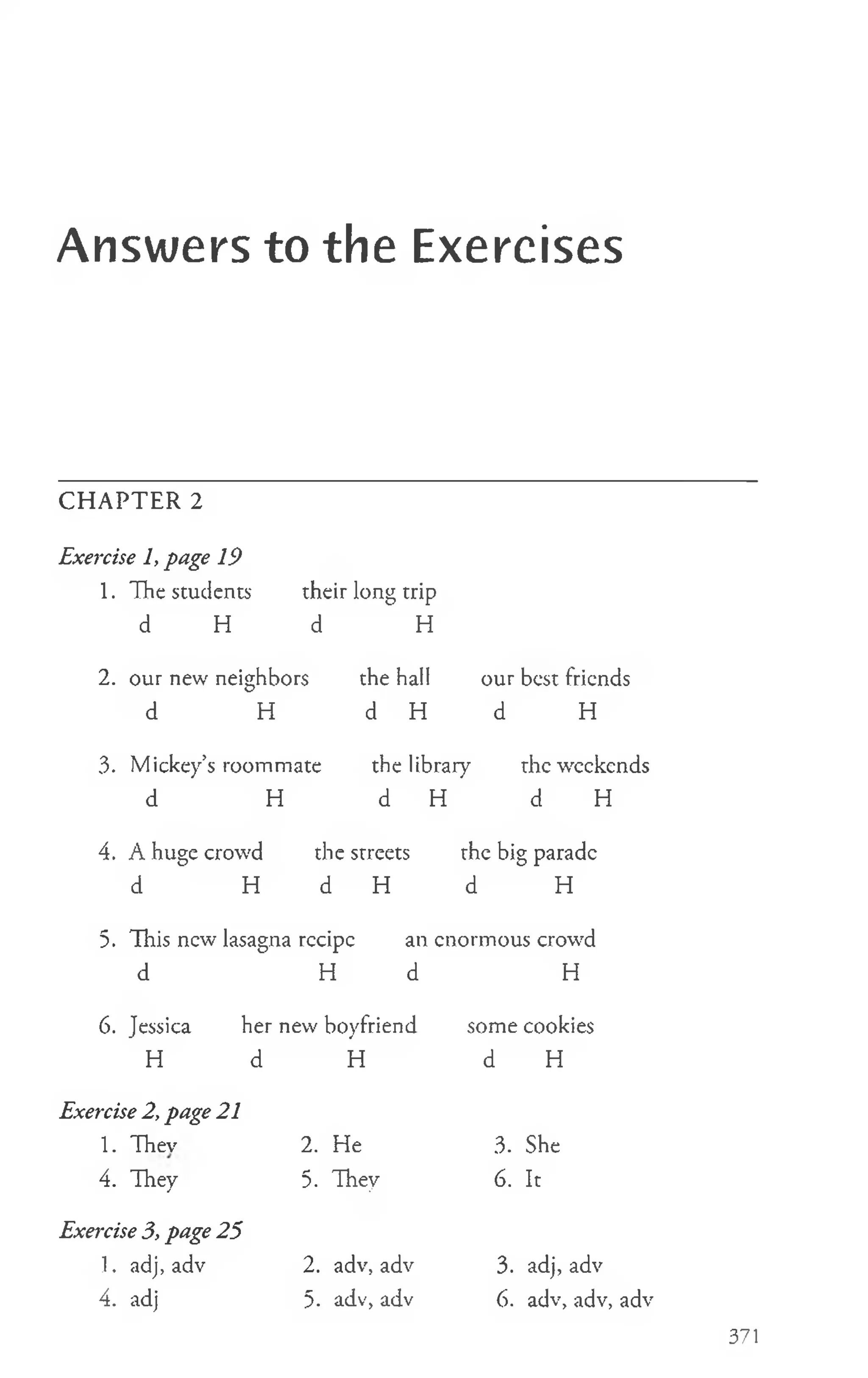 Answers to the Exercises
C H A PTER 2
Exercise 1, page 19
1. The students
d H d
2. our new neighbors
d H
their long trip
H
the hall
d H
3. Mickey’s roommate
d H
the library
d H
our best friends
d H
the weekends
d H
4. A huge crowd
d H
the streets
d H
the big parade
d H
5. This new lasagna recipe
d H
an enormous crowi
rd
d
6. Jessica
H d
Exercise 2, page 21
1. Thev
4. They
Exercise 3, page 25
1. adj, adv
4. adj
her new boyfriend
H
2. He
5. They
2. adv, adv
5. adv, adv
H
some cookies
d H
3. She
6. It
3. adj, adv
6. adv,adv, adv
371
 