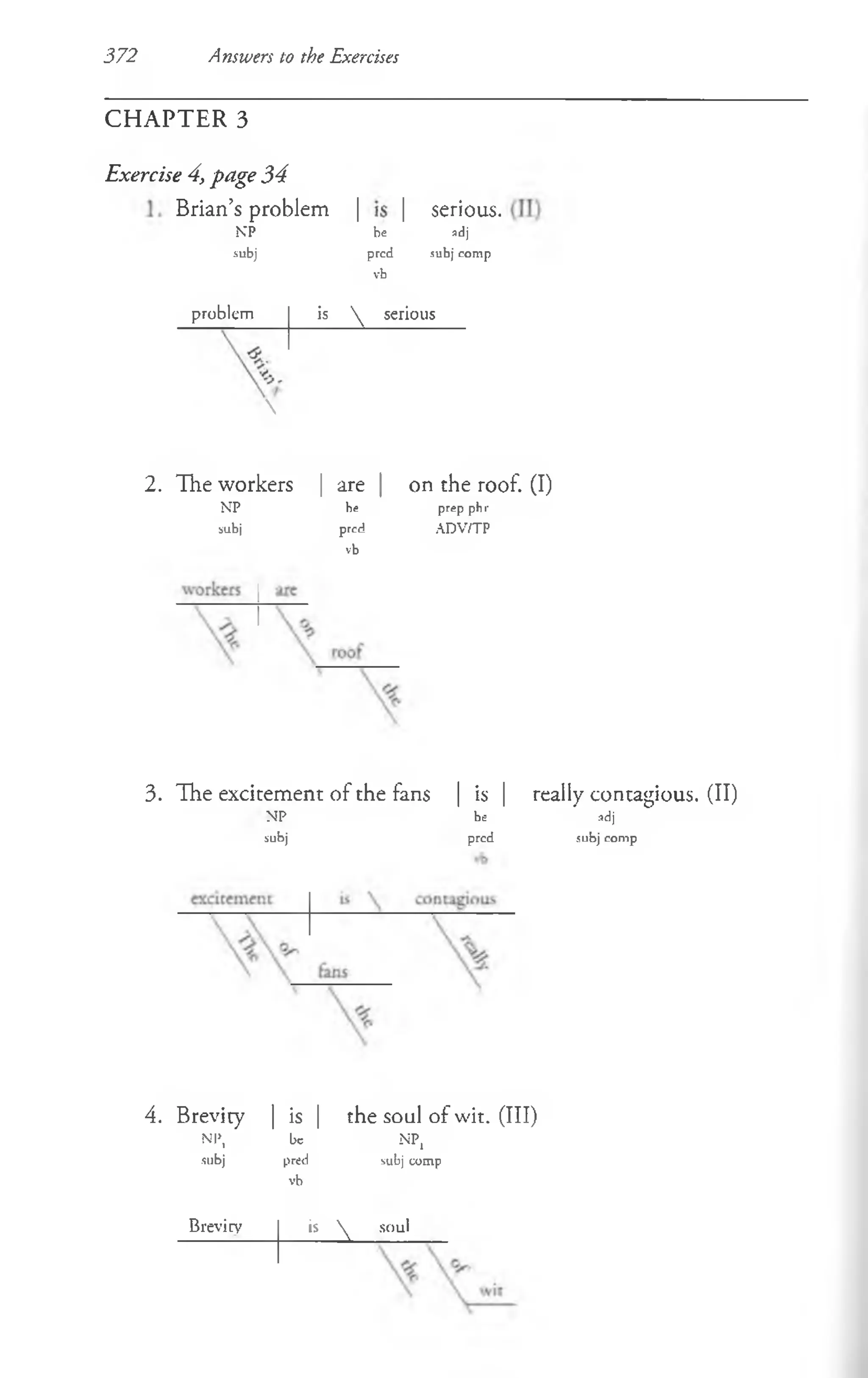 372 Answers to the Exercises
CH A PTER 3
Exercise 4, page 34
Brian’s problem 1 1 serious.
N
’P be adj
subj pred
vb
subj comp
problem is  serious

2. The workers | are | on the roof. (I)
NP he PreP P^1
1
'
subj pred ADV/TP
vb
3. The excitement of the fans | is | really contagious. (II)
NP
subj
he
pred
adj
subj comp
4. Brevity | is | the soul of wit. (Ill)
NP,
subj
be
pred
vb
NP,
subj comp
Brevity
_ ! A .
soul
 