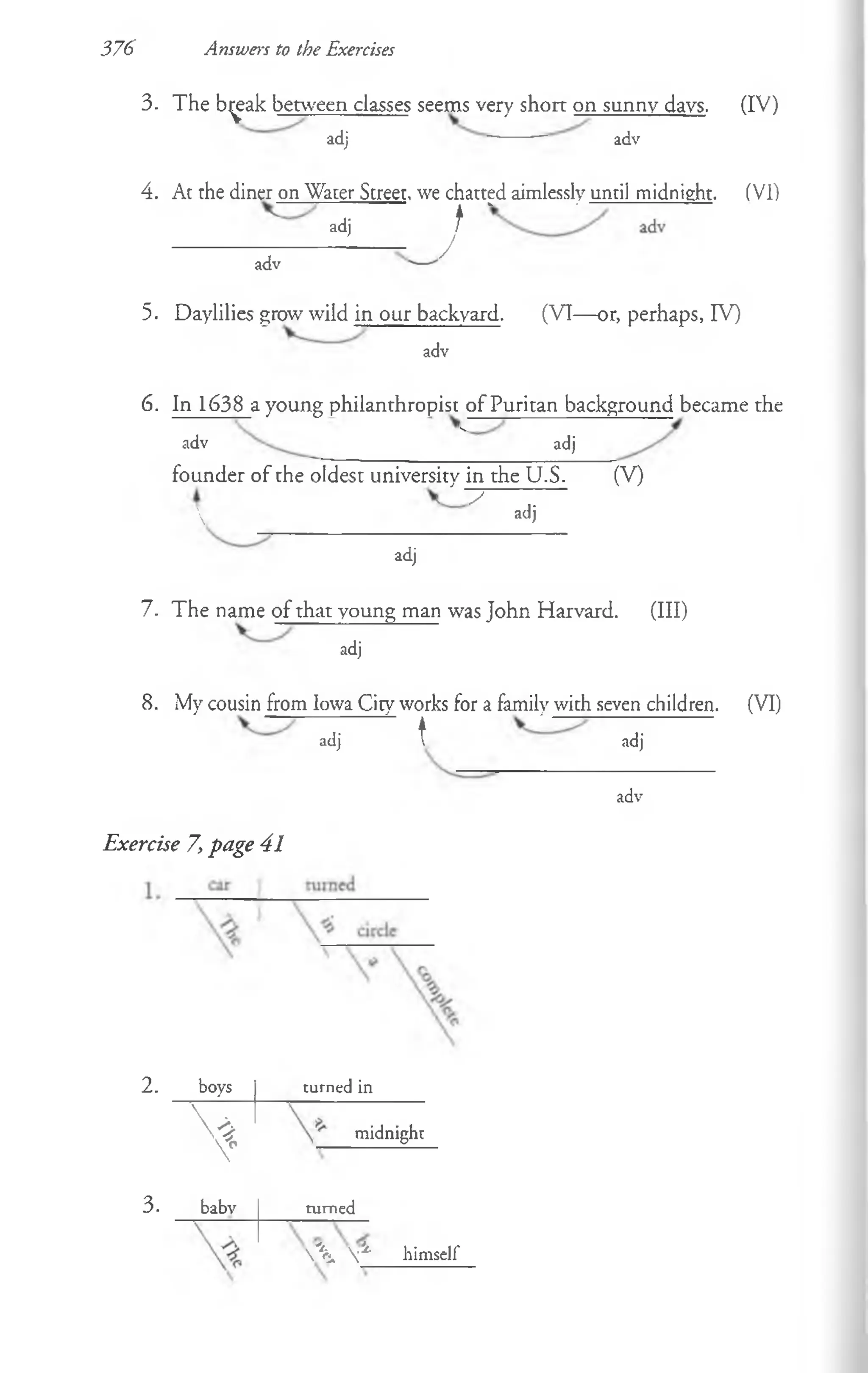 376 Answers to the Exercises
3. The b)^ak between classes seems very short on sunny davs. (IV)
adj adv
4. At the diner on Water Street, we chatted aimlessly until midnight. (VI)
— t -------------------------------
adj
adv
J
5. Daylilies grow wild in our backyard. (VI— or, perhaps, IV)
adv
6. In 1638 a young philanthropist^ P u rita n background became the
adv adj
founder of the oldest university in the U.S. (V)
 ^ ^ a(Jj
adj
7. The name of that young man was John Harvard. (Ill)
adj
8. My cousin from Iowa City works for a family with seven children. (VI)
adj t adj
adv
Exercise 7, page 41
2 . boys turned in
$ m idnight
3 . babv turned
  X1
'- himself
 