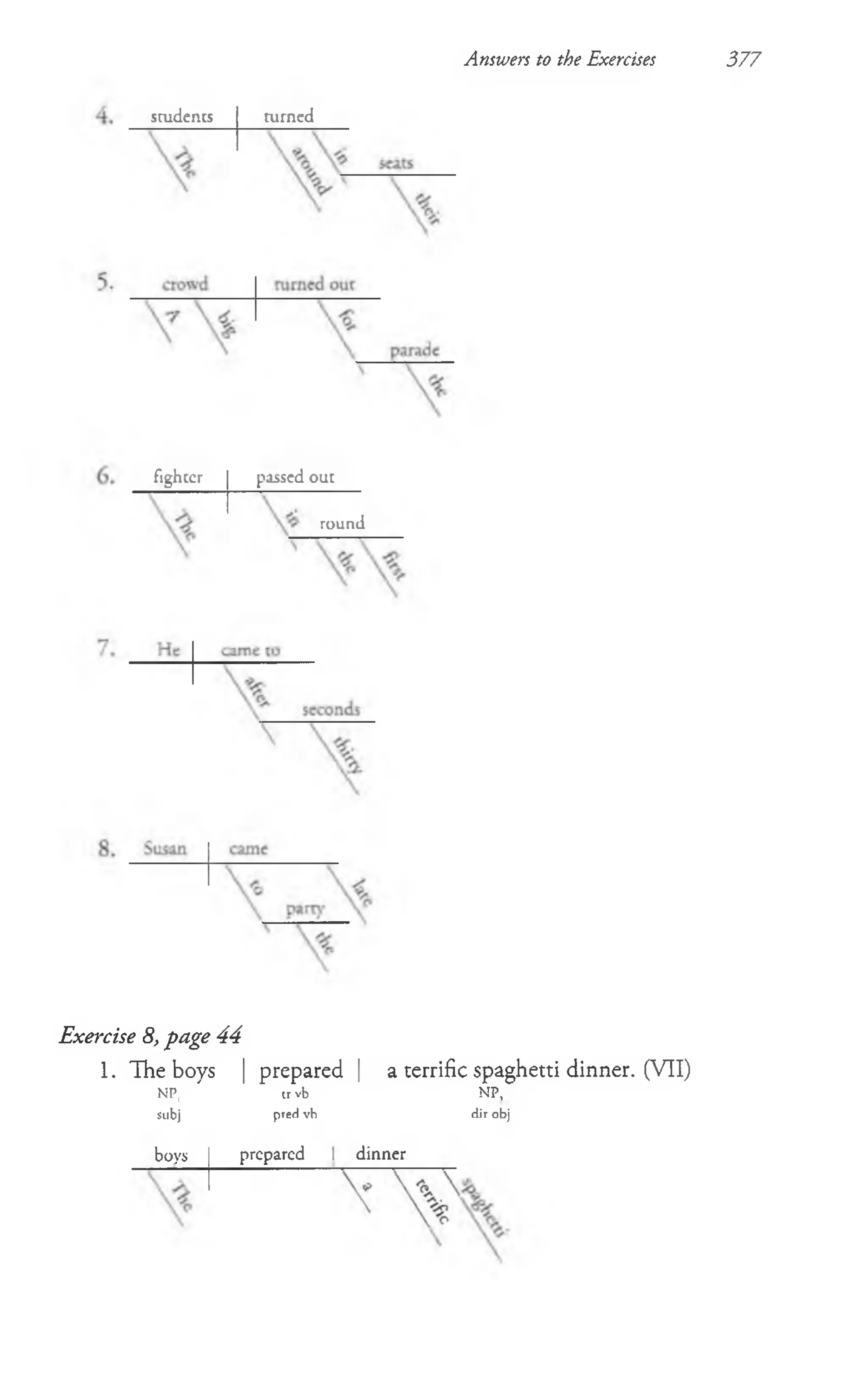 Answers to the Exercises 377
students turned
fighter passed out
round
Exercise 8, page 44
1. The boys | prepared j a terrific spaghetti dinner. (VII)
NP, tr vb NP,
Subj pred vb dir obj
boys prepared I dinner
 