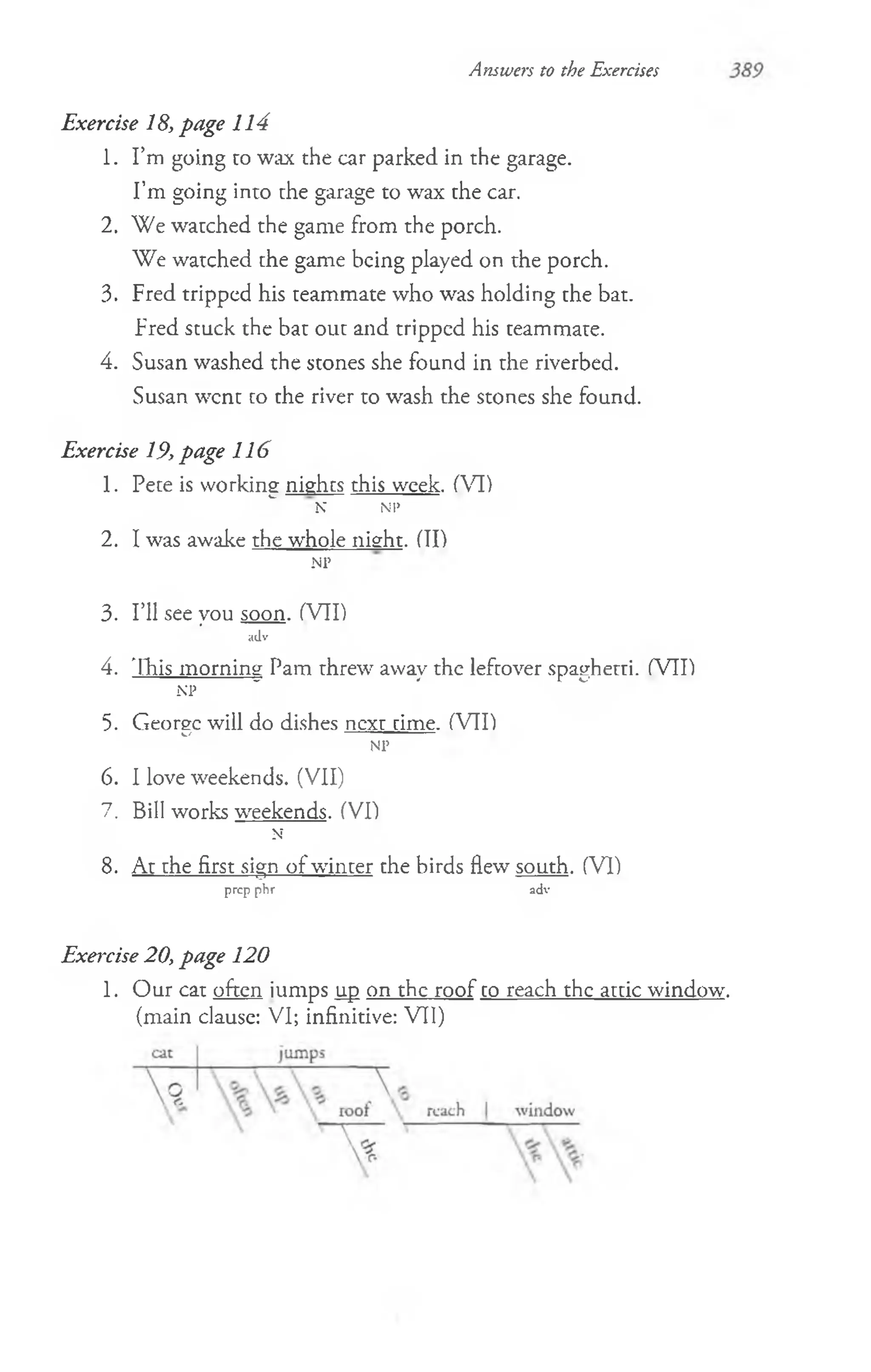Answers to the Exercises
Exercise 18, page 114
1. I’m going co wax the car parked in the garage.
I’m going into the garage to wax the car.
2. We watched the game from the porch.
We watched che game being played on the porch.
3. Fred tripped his teammate who was holding the bat.
Fred stuck the bat out and tripped his teammate.
4. Susan washed the stones she found in the riverbed.
Susan went co the river to wash the stones she found.
Exercise 19, page 116
1. Pece is working nights this week. (XT)
N NP
2. I was awake the whole night. (II)
NP
3. I’ll see you soon. (VII)
adv
4. This morning Pam threw away the leftover spaghetti. (VII)
np " ’
5. George will do dishes next time. (VII)
^ NP
6. I love weekends. (VII)
7. Bill works weekends. (VI)
N'
8. At the first sign of winter the birds flew south. (VI)
prep phr adv
Exercise 20, page 120
1. Our cat often iumps up on the roof co reach the attic window',
(main clause: VI; infinitive: VII)
 
