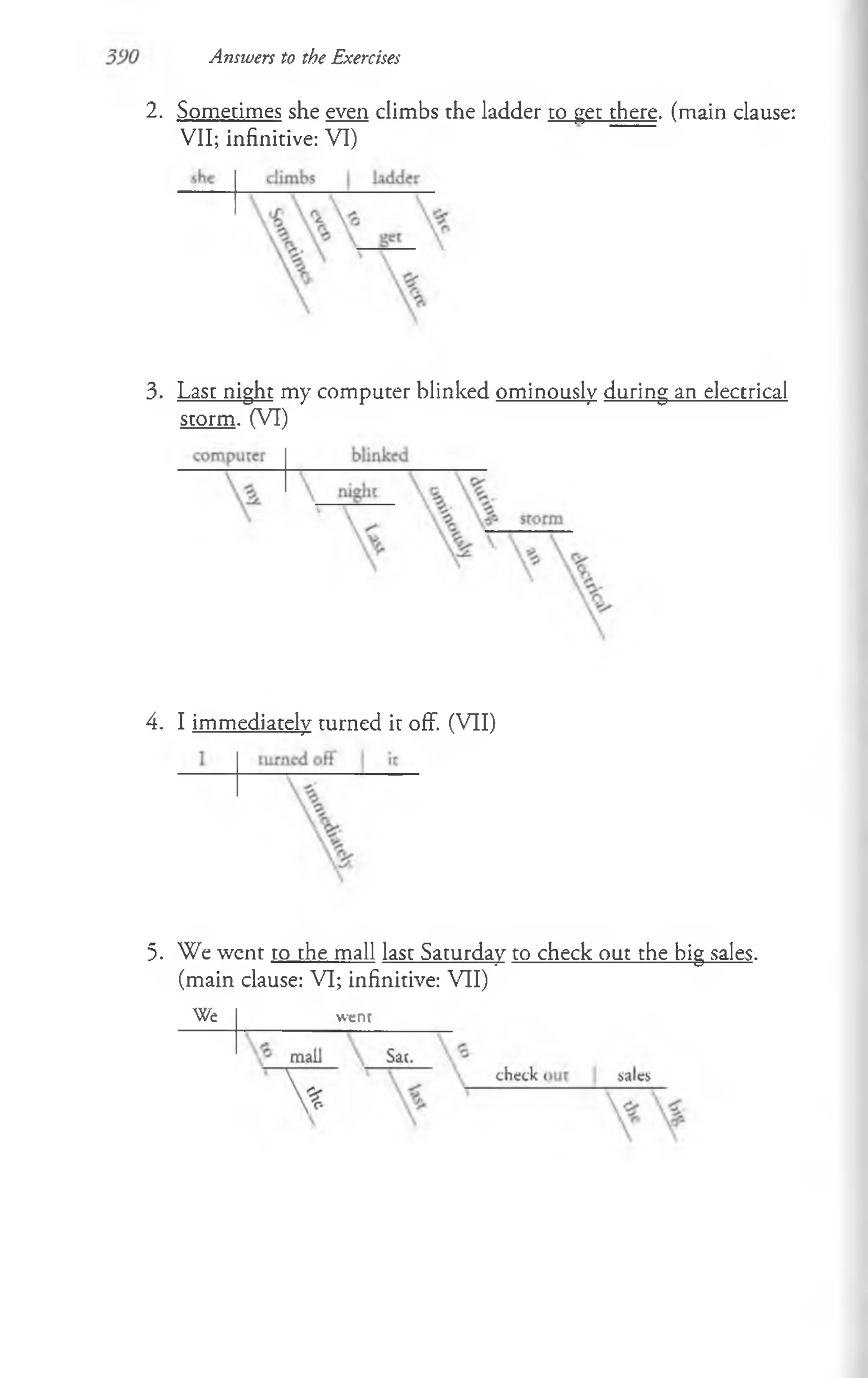 2. Sometimes she even climbs the ladder to get there, (main clause:
VII; infinitive: VI)
Answers to the Exercises
3. Last night my computer blinked ominously during an electrical
storm. (VI)
4. I immediately turned it off. (VII)
5. We went to the mall last Saturday to check out the big sales,
(main clause: VI; infinitive: VII)
We went
 
