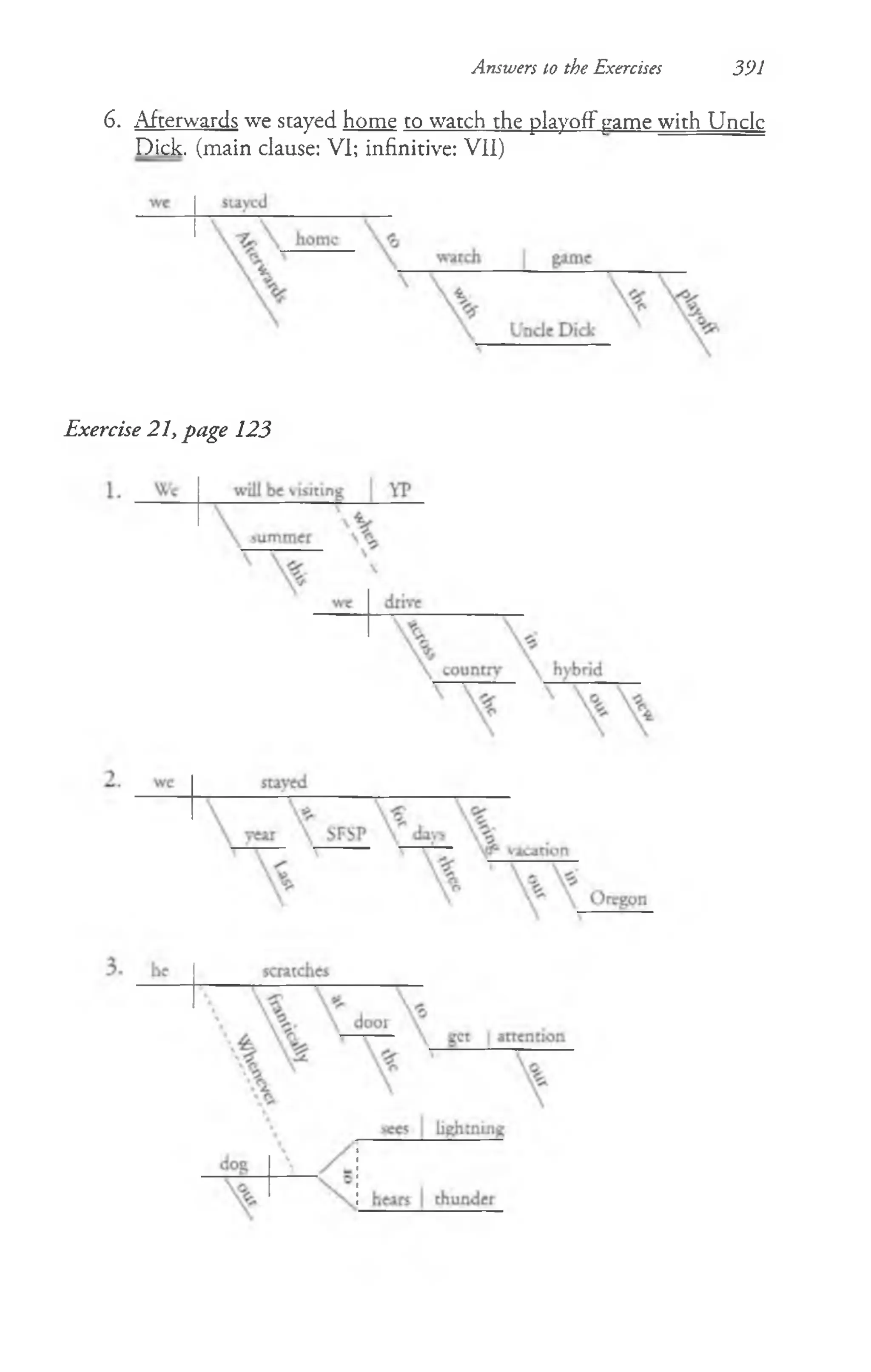 Answers to the Exercises 391
6. Afterwards we stayed home to watch the playoff frame with Uncic
Dick, (main clause: VI; infinitive: VII)
Exercise 21, page 123
 