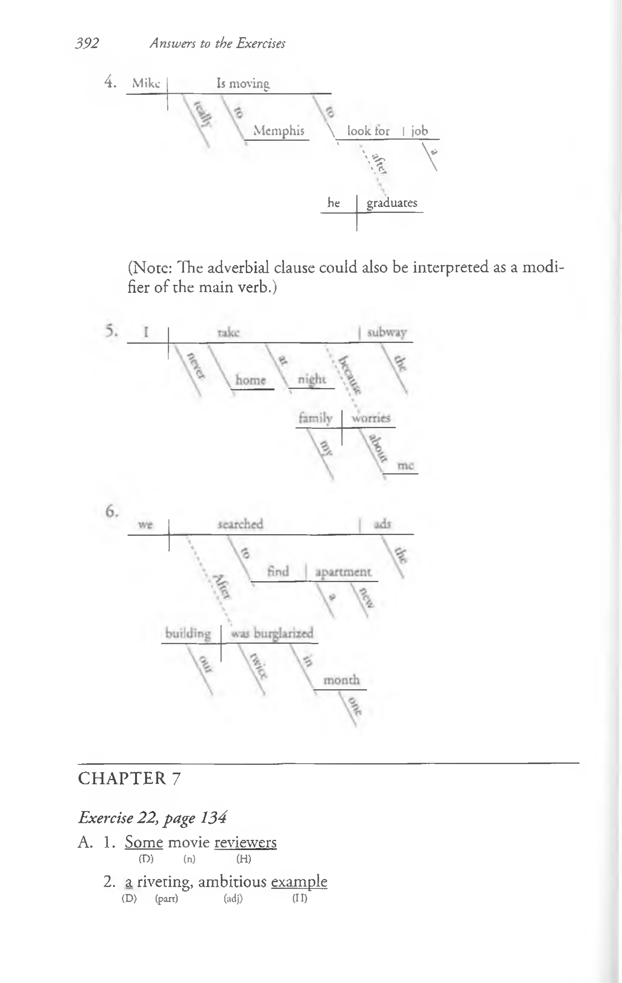 392 Answers to the Exercises
4. M ike Is moving
Memphis  look tor [ job
' % 
be graduates
(Note: The adverbial clause could also be interpreted as a modi­
fier of the main verb.)
C H A PTER 7
Exercise 22, page 134
A. 1. Some movie reviewers
(D) (n) (H)
2. a riveting, ambitious example
(D) (pin) (adj) (II)
 