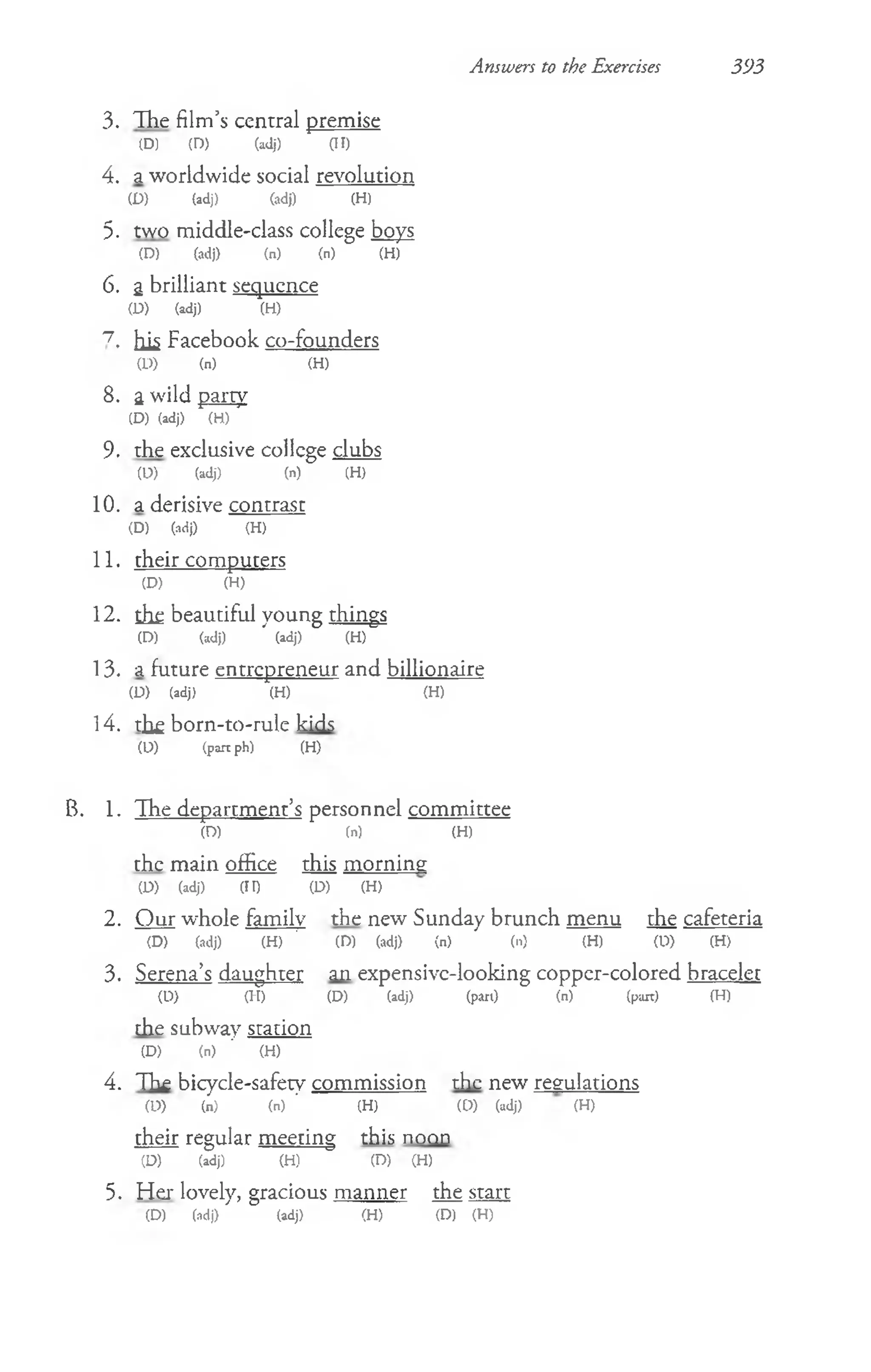 Answers to the Exercises 393
3. The film’s ccntral premise
CD) (D
) (adj) aI)
4. a worldwide social revolution
(D) (adj) (adj) (H)
5. two middle-class college boys
(D) (adj) (n) (n) (H)
6. 2 brilliant sequence
(D) (adj) (H)
7. his Facebook co-founders
tt>) (n) (H)
8. a wild party
(D) (adj) (H)
9. the exclusive collcge clubs
(D) (adj) (n) (H)
10. a derisive contrast
(D) (adj) (H)
11. their computers
(D) (H)
12. thg beautiful young things
(D) (adj) ' (adj) (H)
13. a future entrepreneur and billionaire
(D) (adj) (H) (H)
14. the born-to-rule kids
(D) (part ph) (H)
B. 1. The department’s personnel committee
(D) (n) (H)
the main office this morning
(D) (adj) (II) (D) (H)
2. Our whole family the new Sunday brunch menu the cafeteria
(D) (adj) (H) ' (D) (adj) (n) (n) (H) (0) (H)
3. Serena’s daughter an expensivc-looking copper-colored bracelet
(D) (H) (D) (adj) (pan) (n) (part) (H)
the subway station
(D) (n) ' (H)
4. The bicycle-safetv commission the new regulations
(O) (n) (n) ’ (H) (0) (adj) (H)
their regular meeting this noon
(D) (adj) (H) (D) (H)
5. Her lovely, gracious manner the start
(D) (adj) (adj) (H) (D) (H)
 