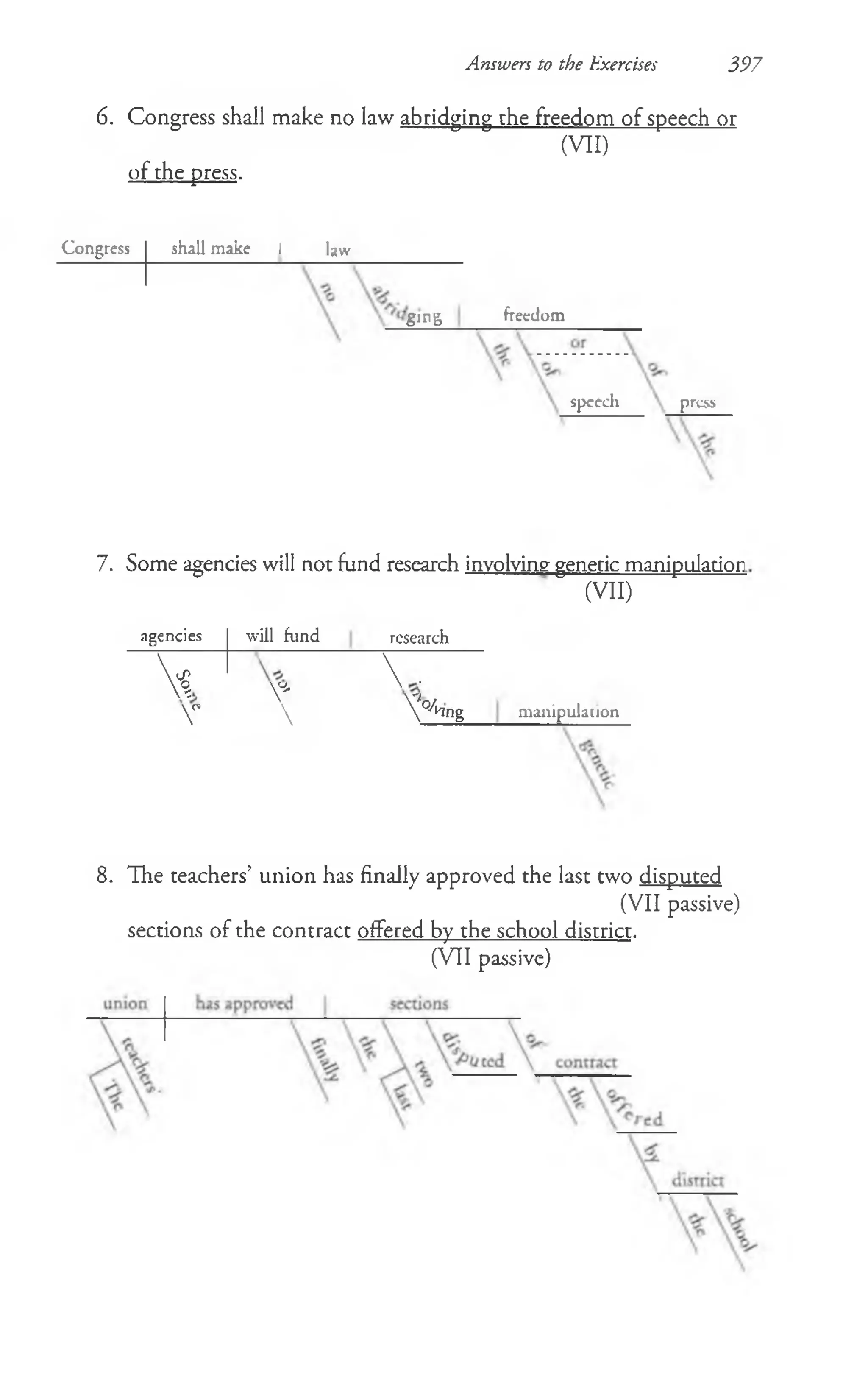Answers to the Exercises 397
6. Congress shall make no law abridging che freedom of speech or
(VII)
of che press.
Congress shall make 1 law
gins freedom
speech press
7. Some agencies will not fund research involving generic manipulation
(VII)
agencies will fund research
V  .
V
V

° ^ in g manipulation
8. The ceachers"' union has finally approved the last two disputed
(VII passive)
sections of the contract offered by the school district.
(VII passive)
 