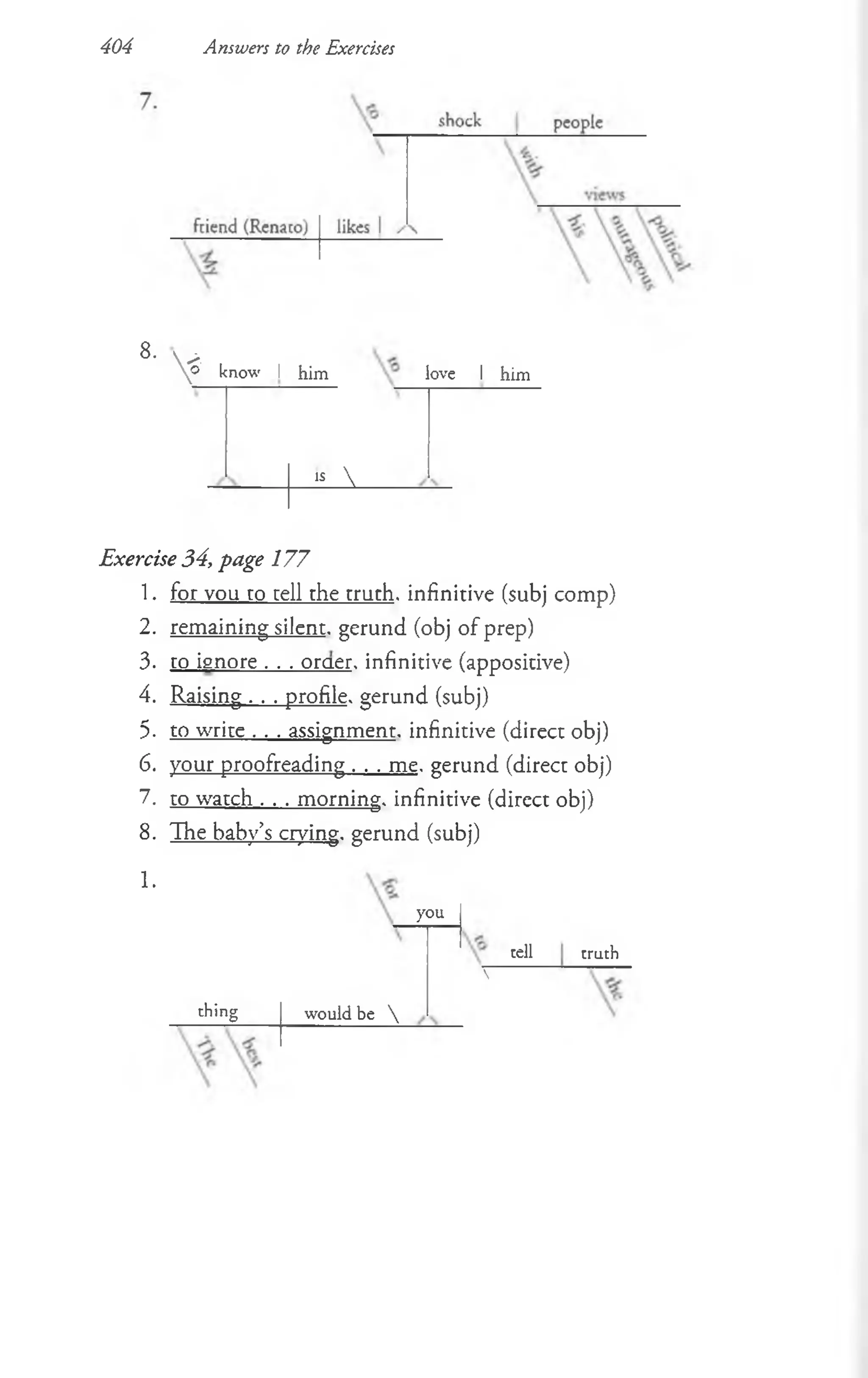 404 Answers to the Exercises
8.
Vknow I him love I him
j l A .
Exercise 34, page 177
1. for vou ro cell the truch. infinitive (subj comp)
2. remaining silent, gerund (obj of prep)
3. to ignore . . . oraer. infinitive (appositive)
4. Raising . . . profile, gerund (subj)
5- to write . . . assignment, infinitive (direct obj)
6. your proofreading . . . me. gerund (direct obj)
7. to watch . . . morning, infinitive (direct obj)
8. The baby’s crying, gerund (subj)
1.
you
tell

truth
thing would be 
 
