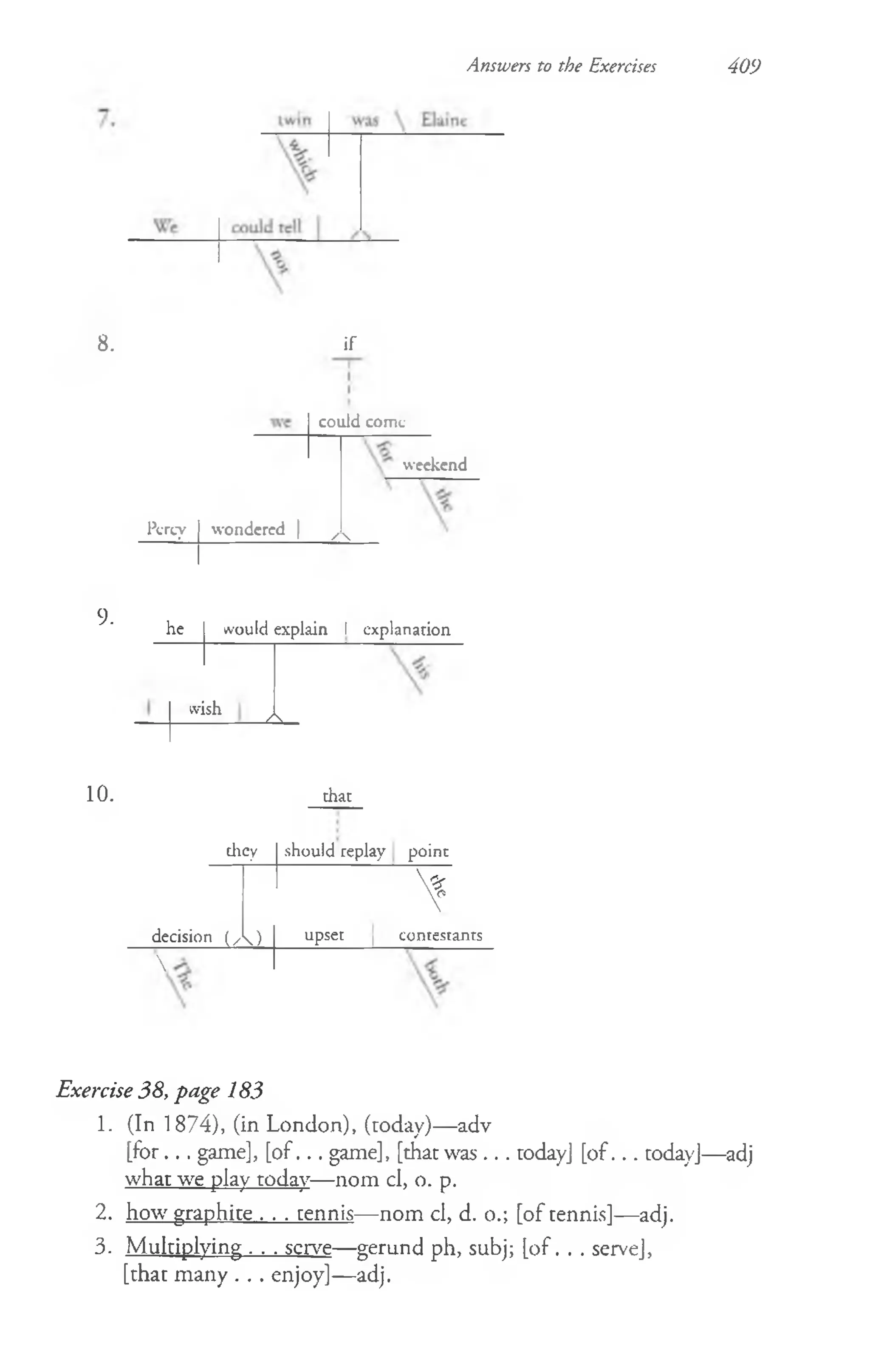 Answers to the Exercises 409
8. if
could come
weekend
P e rc y wondered | A
9. he would explain I explanation
wish
/
10. that
chcy should replay point
*
decision (7I ) upset contestants

Exercise 38, page 183
1. (In 1874), (in London), (today)—adv
[for.. . game], [of... game], [that was .. . rodayj [of... todayj—adj
what we play today— nom cl, o. p.
2. how graphite . . . tennis— nom cl, d. o.; [of tennis]— adj.
3. Multiplying . . . serve—gerund ph, subj; [of. . . servej,
[that many . . . enjoy]— adj.
 
