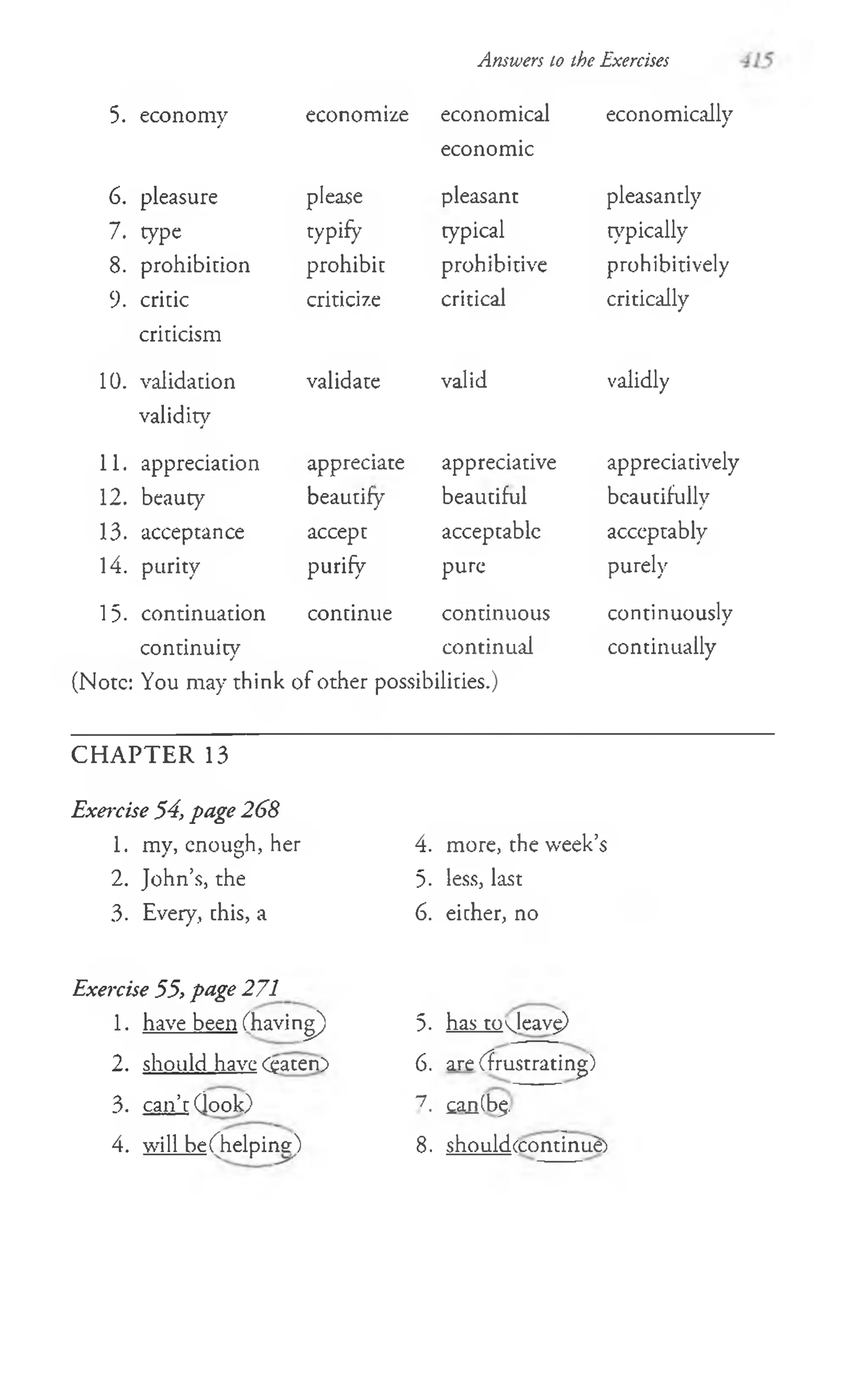Answers to the Exercises
5. economy economize economical
economic
economically
6. pleasure please pleasant pleasantly
7. type typify typical typically
8. prohibition prohibit prohibitive prohibitively
9. cricic criticize critical critically
criricism
10. validacion validate valid validly
validity
11. appreciation appreciate appreciative appreciatively
12. beauty beautify beautiful beautifully
13. acceptance accept acceptablc acceptably
14. purity purify pure purely
15- continuation concinue continuous continuously
continuity continual continually
(Note: You may think of other possibilities.)
C H A PTER 13
Exercise 54, page 268
1. mv, enough, her
j ' O •
2. John’s, the
3. Every, chis, a
4. more, the week’s
5. less, last
6. eicher, no
Exercise 55, page 271
1. have been (having
2. should have (gaten)
3. can’t (look)
4. will beWhelping)
5. has toyleavg)
6. are (frustrating)
7. £an(b§.
8. shouldccontinue)
 