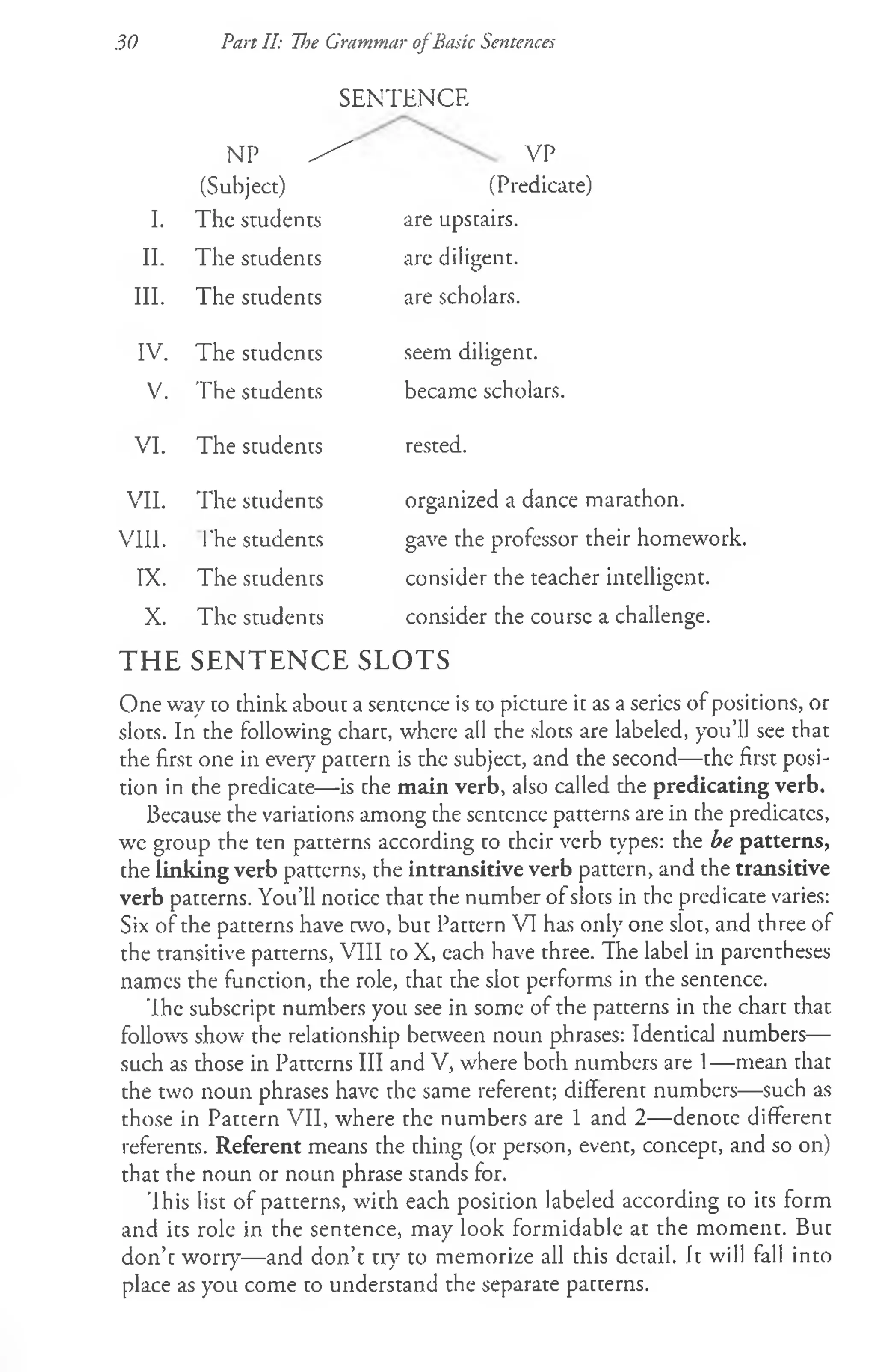 30 Part II: Tl>
e Grammar ofBasic Sentences
SENTENCE
NP ^ VP
(Subject) (Predicate)
I. The students are upstairs.
II. The students are diligent.
III. The students are scholars.
IV. The students seem diligent.
V. The students became scholars.
VI. The students rested.
VII. The students organized a dance marathon.
Vlll. The students gave the professor their homework.
IX. The students consider the teacher intelligent.
X. The students consider the coursc a challenge.
THE SENTENCE SLOTS
One way to think about a sentence is to picture it as a series of positions, or
slots. In the following chart, where all the slots are labeled, you’ll see that
the first one in ever}7pattern is the subject, and the second— the first posi­
tion in the predicate— is the main verb, also called the predicating verb.
Because the variations among the sentence patterns are in the predicates,
we group the ten patterns according to their verb types: the be patterns,
the linking verb patterns, the intransitive verb pattern, and the transitive
verb patterns. You’ll notice that the number of slots in the predicate varies:
Six of the patterns have two, but Pattern VI has only one slot, and three of
the transitive patterns, VIII to X, each have three. The label in parentheses
names the function, the role, that the slot performs in the sentence.
’ihe subscript numbers you see in some of the patterns in the chart that
follows show the relationship between noun phrases: Identical numbers—
such as those in Patterns III and V, where both numbers are 1— mean that
the two noun phrases have the same referent; different numbers— such as
those in Pattern VII, where the numbers are 1 and 2— denote different
referents. Referent means the thing (or person, event, concept, and so on)
that the noun or noun phrase stands for.
'lhis list of patterns, with each position labeled according to its form
and its role in the sentence, may look formidable at the moment. But
don’t worry— and don’t try to memorize all this detail. It will fall into
place as you come to understand the separate patterns.
 