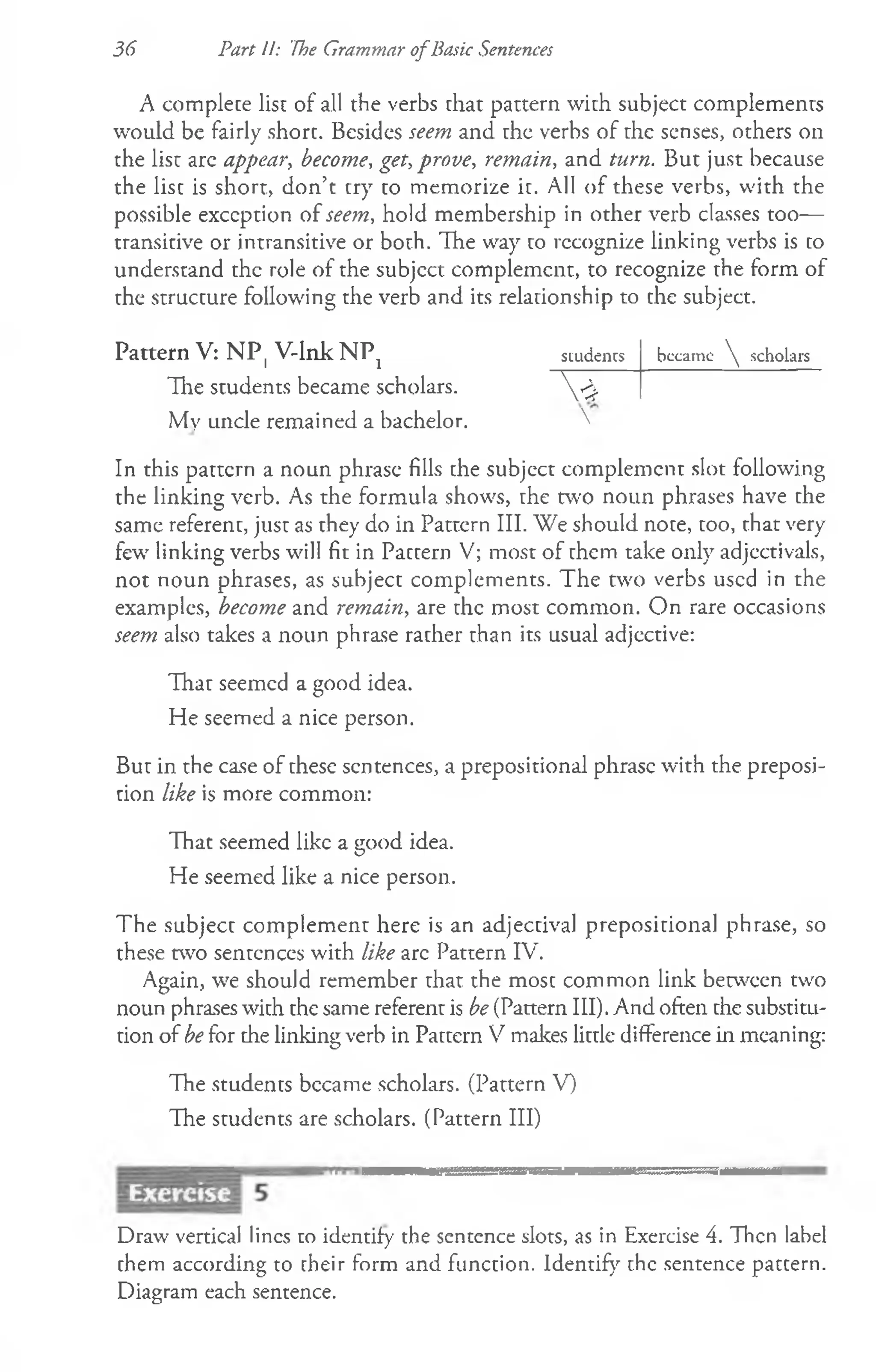 36 Part II: The Grammar ofBasic Sentences
A complete list of all the verbs that pattern with subject complements
would be fairly short. Besides seem and the verbs of rhe senses, others on
the list arc appear, become, get, prove, remain, and turn. But just because
the list is short, don’t try to memorize it. All of these verbs, with the
possible exception of seem, hold membership in other verb classes too—
transitive or intransitive or both. The way to recognize linking verbs is to
understand the role of the subject complement, to recognize the form of
the structure following the verb and its relationship to the subject.
Pattern V: NP, V-lnkNPj siudencs became ^ scholars
4
The students became scholars.
My uncle remained a bachelor. 
In this pattern a noun phrase fills the subject complement slot following
the linking verb. As the formula shows, the two noun phrases have the
same referent, just as they do in Pattern III. We should note, too, that very
few linking verbs will fit in Pattern V; most of them take only adjectivals,
not noun phrases, as subject complements. The two verbs used in the
examples, become and remain, are the most common. On rare occasions
seem also takes a noun phrase rather than its usual adjective:
That seemed a good idea.
He seemed a nice person.
But in the case of these sentences, a prepositional phrase with the preposi­
tion like is more common:
That seemed like a good idea.
He seemed like a nice person.
The subject complement here is an adjectival prepositional phrase, so
these two sentences with like arc Pattern IV.
Again, we should remember that the most common link between two
noun phrases with the same referent is be (Pattern III). And often the substitu­
tion of be for the linking verb in Pattern V makes little difference in meaning:
The students became scholars. (Pattern V)
The students are scholars. (Pattern III)
Draw vertical lines to identify the sentence slots, as in Exercise 4. Then label
them according to their form and function. Identify the sentence pattern.
Diagram each sentence.
 