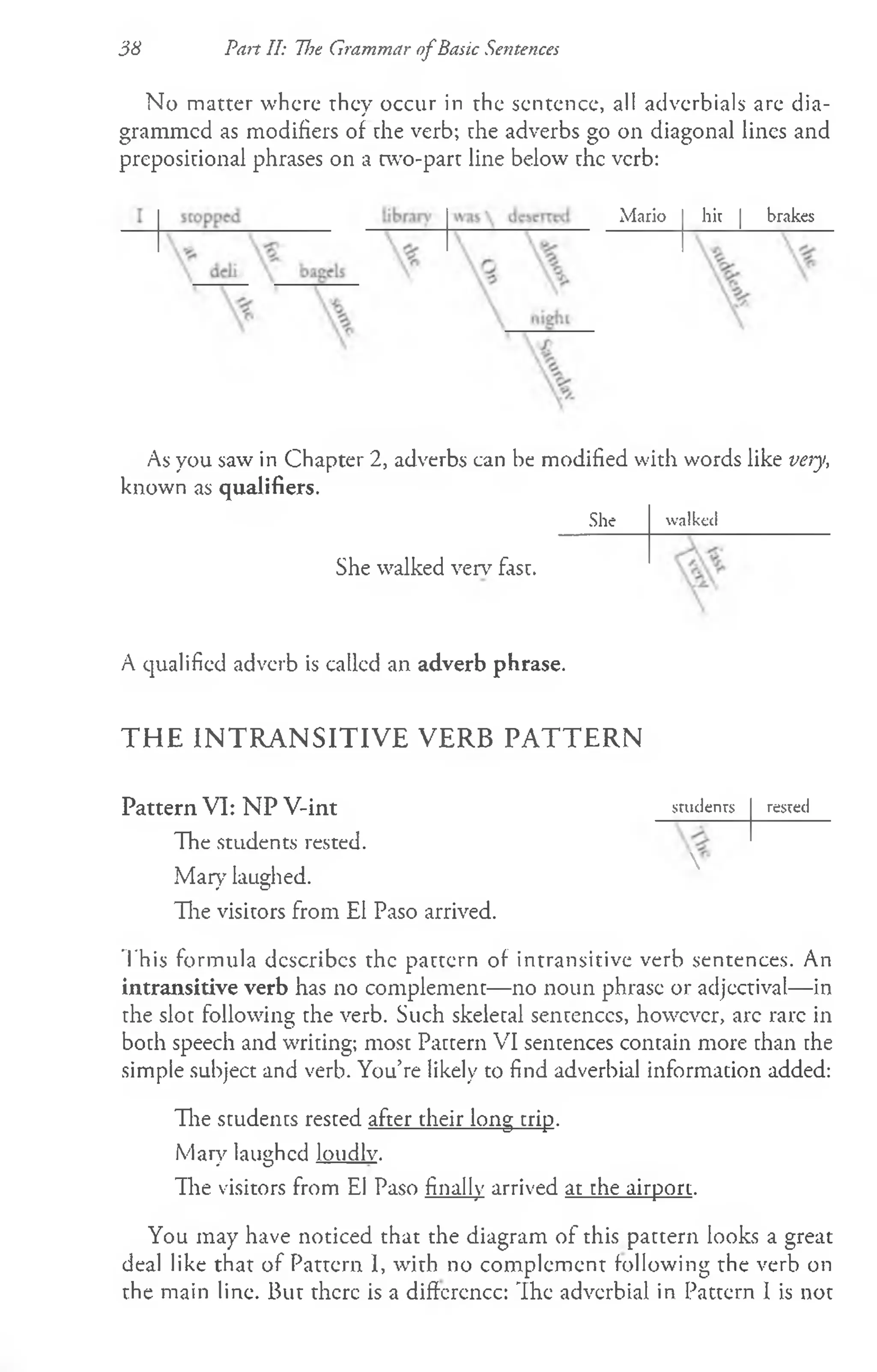 38 Part II: The Grammar o fBasic Sentences
No matter where they occur in the sentence, all adverbials are dia­
grammed as modifiers of the verb; the adverbs go on diagonal lines and
prepositional phrases on a two-part line below the verb:
Mario hir | brakes
As you saw in Chapter 2, adverbs can be modified with words like very,
known as qualifiers.
She walked verv fast.
She walked
A qualified adverb is called an adverb phrase.
THE INTRANSITIVE VERB PATTERN
Pattern VI: NP V-int studenrs rested
The students rested.
Maryrlaughed.

T ie visitors from El Paso arrived.
This formula describes the pattern of intransitive verb sentences. An
intransitive verb has no complement— no noun phrase or adjectival— in
the slot following the verb. Such skeletal sentences, however, arc rare in
both speech and writing; most Pattern VI sentences contain more than the
simple subject and verb. You’re likely to find adverbial information added:
The students rested after their long trip.
Mary laughed loudlv.
The visitors from El Paso finally arrived at the airport.
You may have noticed that the diagram of this pattern looks a great
deal like that of Pattern 1, with no complement following the verb on
the main line. But there is a diffcrcncc: The adverbial in Pattern I is not
 