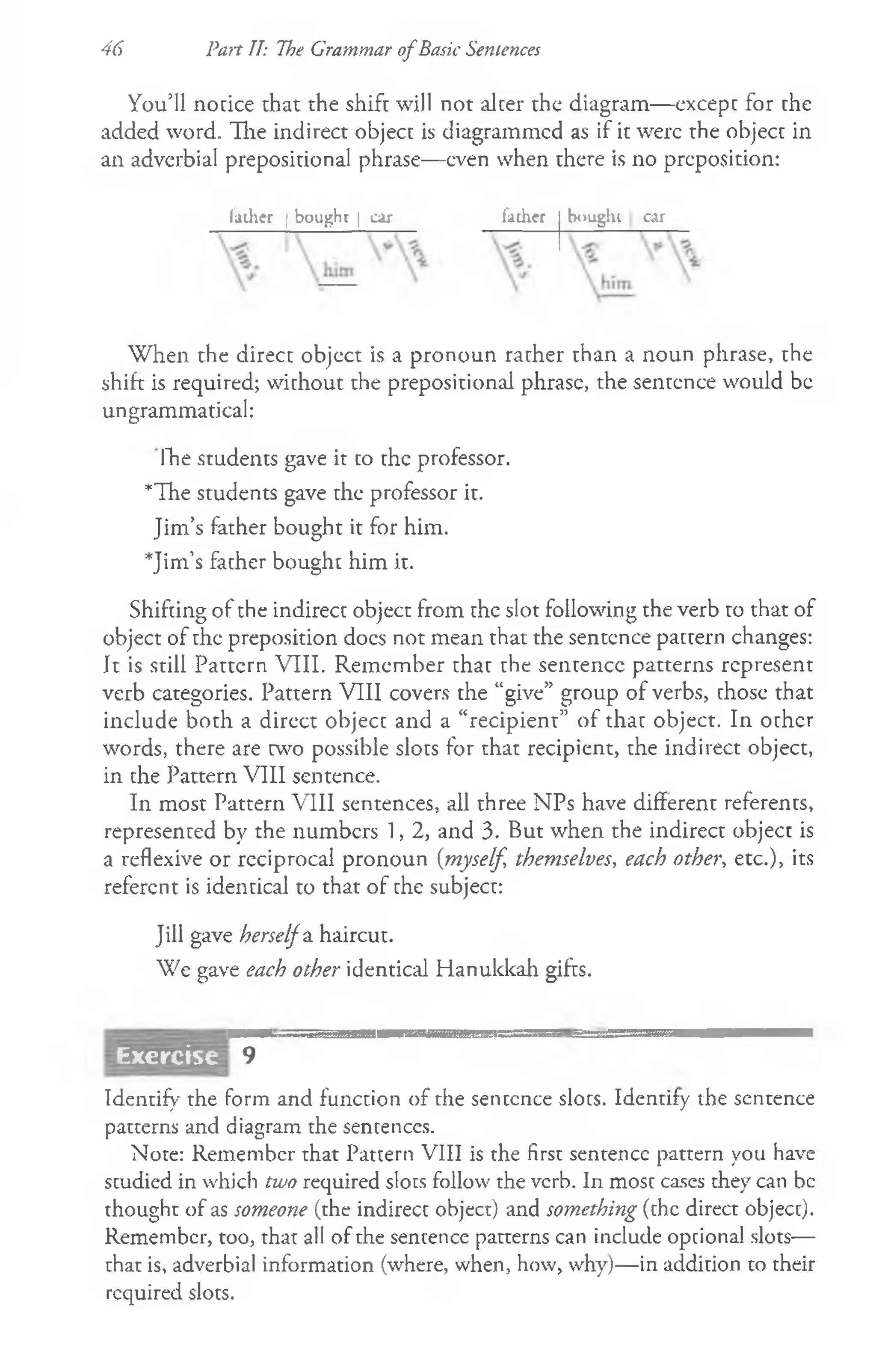 46 Part II: The Grammar o fBask Sentences
You’ll norice that the shift will not alter the diagram— except for the
added word. Hie indirect object is diagrammed as if it were the object in
an adverbial prepositional phrase— even when there is no preposition:
father | bought | car i'achfr bouglu car
W hen the direct object is a pronoun rather than a noun phrase, the
shift is required; without the prepositional phrase, the sentence would be
ungrammatical:
Ihe students gave it to the professor.
*The students gave the professor it.
Jim’s father bought it for him.
*Jim’s father bought him it.
Shifting of the indirect object from the slot following the verb to that of
object of the preposition docs not mean that the sentence pattern changes:
It is still Pattern VIII. Remember that the sentence patterns represent
verb categories. Pattern VIII covers the “give” group of verbs, those that
include both a direct object and a “recipient” of that object. In other
words, there are two possible slots for that recipient, the indirect object,
in the Pattern VIII sentence.
In most Pattern VIII sentences, all three NPs have different referents,
represented by the numbers 1, 2, and 3. But when the indirect object is
a reflexive or reciprocal pronoun (myself, themselves, each other, etc.), its
referent is identical to that of the subject:
Jill gave herselfa haircut.
We gave each other identical Hanukkah gifts.
9
Identify the form and function of the sentence slots. Identify the sentence
patterns and diagram the sentences.
Note: Remember that Pattern VIII is the first sentence pattern you have
studied in which two required slots follow the verb. In most cases they can be
thought of as someone (the indirect object) and something (the direct object).
Remember, too, that all of the sentence patterns can include optional slots—
that is, adverbial information (where, when, how, why)— in addition to their
required slots.
Exercise
 