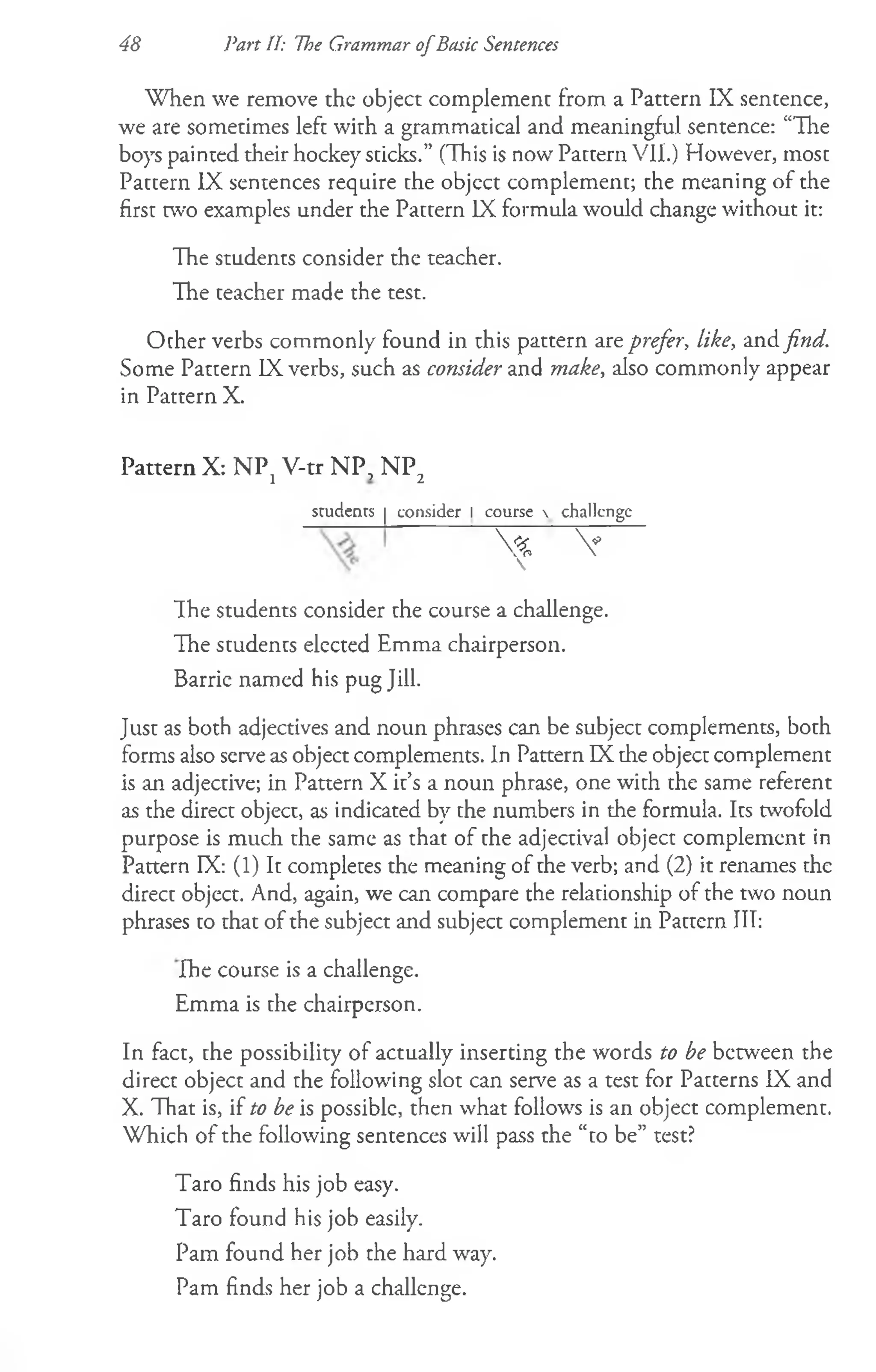 48 Part II: The Grammar ofBask Sentences
When we remove the object complement from a Pattern IX sentence,
we are sometimes left with a grammatical and meaningful sentence: “The
boys painted their hockey sticks.” (This is now Pattern VII.) However, most
Pattern IX sentences require the objcct complement; the meaning of the
first two examples under the Pattern IX formula would change without it:
The students consider the teacher.
The teacher made the test.
Ocher verbs commonly found in this pattern are prefer, like, and find.
Some Pattern IX verbs, such as consider and make, also commonly appear
in Pattern X.
Pattern X: NPj V-tr N P, N P2
students | consider 1 course  challenge
ft

V
Ihe students consider the course a challenge.
The students elected Emma chairperson.
Barrie named his pug Jill.
Just as both adjectives and noun phrases can be subject complements, both
forms also serve as object complements. In Pattern IX the object complement
is an adjective; in Pattern X it’s a noun phrase, one with the same referent
as the direct object, as indicated by the numbers in the formula. Its twofold
purpose is much the same as that of the adjectival object complement in
Pattern IX: (1) It completes the meaning of the verb; and (2) it renames the
direct object. And, again, we can compare the relationship of the two noun
phrases to that of the subject and subject complement in Pattern ITT:
Ihe course is a challenge.
Emma is the chairperson.
In fact, the possibility of actually inserting the words to be between the
direct object and the following slot can serve as a test for Patterns IX and
X. That is, if to be is possible, then what follows is an object complement.
Which of the following sentences will pass the “to be” test?
Taro finds his job easy.
Taro found his job easily.
Pam found her job the hard way.
Pam finds her job a challenge.
 