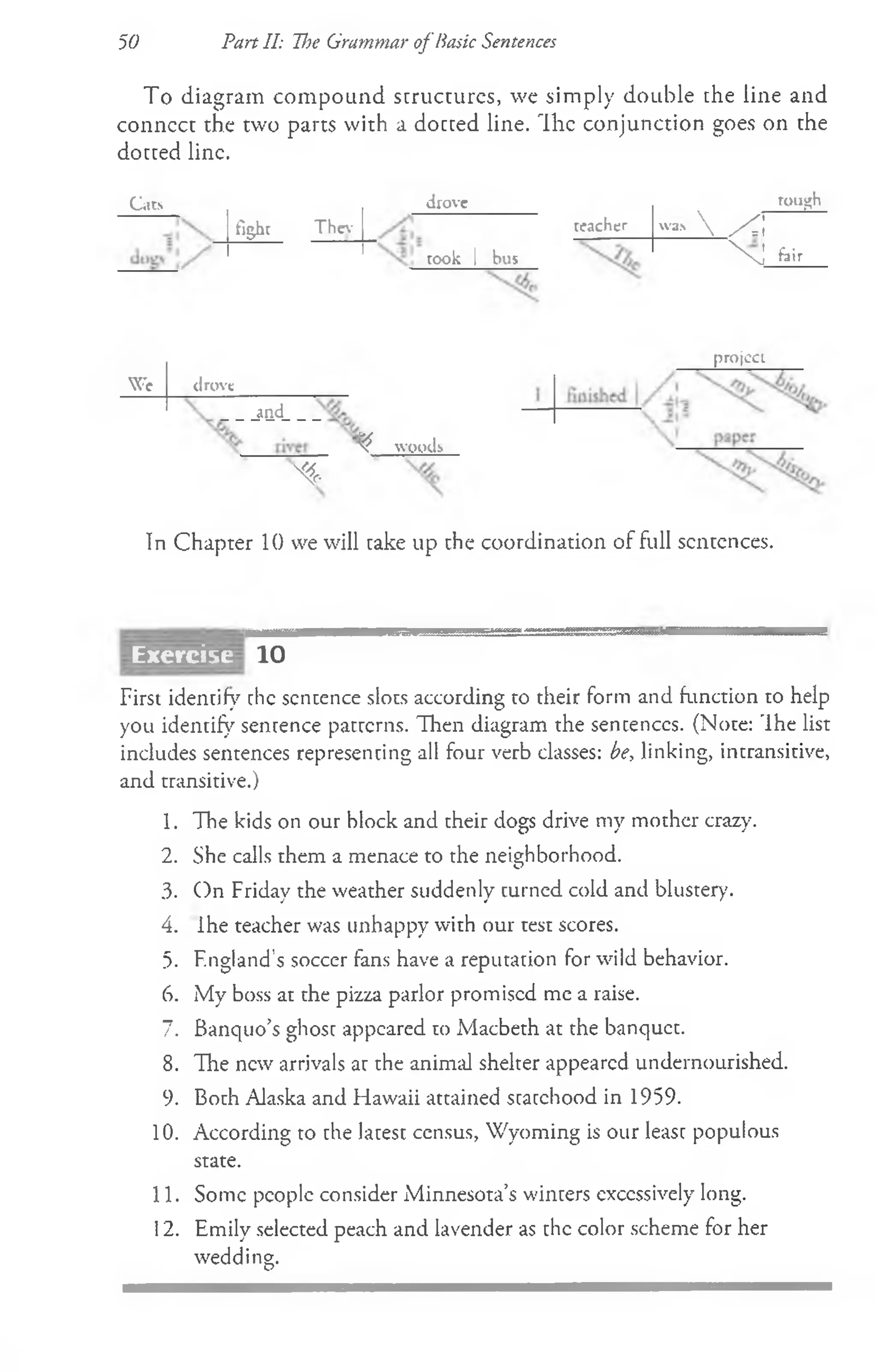 To diagram com pound structures, we simply double the line and
conncct the two parts with a docted line. 'Ihe conjunction goes on the
dotted line.
50 Part II: Tloe Grammar o fBasic Sentences
Cats drove rough
fight Thev teacher wa*  x ;
took | bus N' J filir
project
We drove
and
$ woods
%
In Chapter 10 we will take up the coordination of full sentences.
10
First identify the sentence slots according to their form and function to help
you identify sentence patterns. Then diagram the sentences. (Note: 'Ihe list
includes sentences representing all four verb classes: be, linking, intransitive,
and transitive.)
1. The kids on our block and their dogs drive my mother crazy.
2. She calls them a menace to the neighborhood.
3. On Friday the weather suddenly turned cold and blustery'.
4. Ihe teacher was unhappy with our test scores.
5. F.ngland’s soccer fans have a reputation for wild behavior.
6. My boss at the pizza parlor promised me a raise.
7. Banquo’s ghost appeared to Macbeth at the banquet.
8. The new arrivals at the animal shelter appeared undernourished.
9. Both Alaska and Hawaii attained statehood in 1959.
10. According to the latest census, Wyoming is our least populous
state.
11. Some people consider Minnesota’s winters excessively long.
12. Emily selected peach and lavender as the color scheme for her
wedding.
Exercise
 