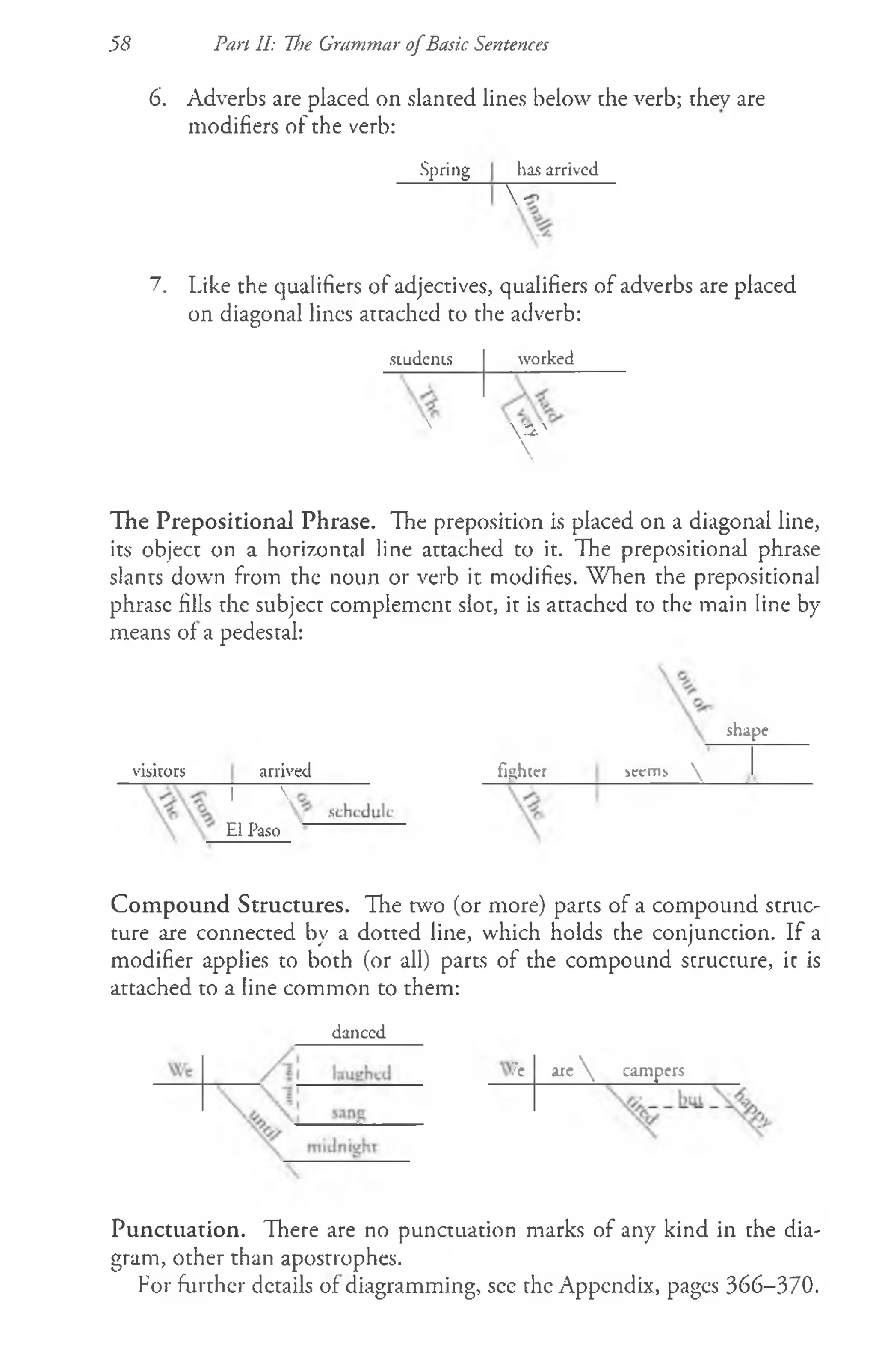 .58 Pan II: The Grammar ofBask Sentences
6. Adverbs are placed on slanted lines below the verb; they are
modifiers of the verb:
•Spring has arrived
V
7. Like the qualifiers of adjectives, qualifiers of adverbs are placed
on diagonal lines attached to the adverb:
SLLidenLS w orked

 2 . '

The Prepositional Phrase. The preposition is placed on a diagonal line,
its object on a horizontal line attached to it. The prepositional phrase
slants down from the noun or verb it modifies. When the prepositional
phrase fills the subject complement slot, it is attached to the main line by
means of a pedestal:
visitors arrived
I 
El Paso
fighter
shape
seem s 
Compound Structures. The two (or more) parts of a compound struc­
ture are connected by a dotted line, which holds the conjunction. If a
modifier applies to both (or all) parts of the compound structure, it is
attached to a line common to them:
danced
7c are  campers
Punctuation. There are no punctuation marks of any kind in the dia­
gram, other than apostrophes.
For further details of diagramming, see the Appendix, pages 366-370.
 