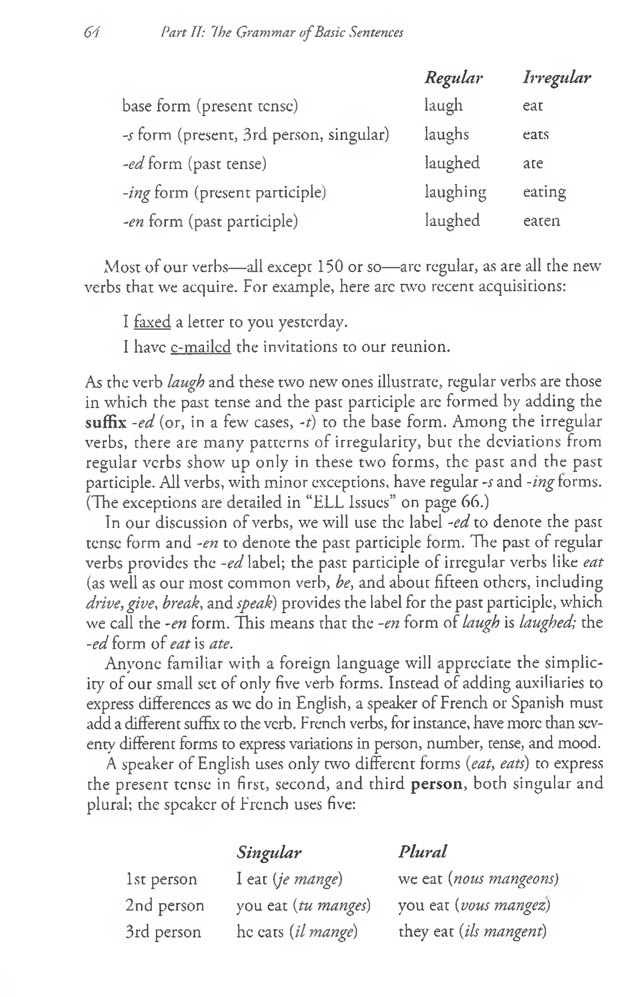 64 Part II: The Grammar ofBasic Sentences
Regular Irregular
base form (present tense) laugh eat
-s form (present, 3rd person, singular) laughs eats
-ed form (past tense) laughed ate
-ing form (present participle) laughing eating
-en form (past participle) laughed eaten
Most of our verbs— all except 150 or so—-are regular, as are all the new
verbs that we acquire. For example, here are two recent acquisitions:
I faxed a letter to you yesterday.
I have c-mailcd the invitations to our reunion.
As the verb laugh and these two new ones illustrate, regular verbs are those
in which the past tense and the past participle arc formed by adding the
sufRx -ed (or, in a few cases, -t) to the base form. Among the irregular
verbs, there are many patterns of irregularity, but the deviations from
regular verbs show up only in these two forms, the past and the past
participle. All verbs, with minor exceptions, have regular -s and -nig forms.
(The exceptions are detailed in “ELL Issues” on page 66.)
In our discussion of verbs, we will use the label -ed to denote the past
tense form and -en to denote the past participle form. The past of regular
verbs provides the -ed label; the past participle of irregular verbs like eat
(as well as our most common verb, be, and about fifteen others, including
drive, give, break, and speak) provides the label for the past participle, which
we call the -en form. This means that the -en form of laugh is laughed; the
-ed form of eat is ate.
Anyone familiar with a foreign language will appreciate the simplic­
ity of our small set of only five verb forms. Instead of adding auxiliaries to
express differences as wc do in English, a speaker of French or Spanish must
add a different suffix to the verb. French verbs, for instance, have more than sev­
enty different forms to express variations in person, number, tense, and mood.
A speaker of English uses only two different forms {eat, eats) to express
the present tense in first, second, and third person, both singular and
plural; the speaker of French uses five:
Singular Plural
1st person I eat (je mange) we eat (nous mangeons)
2nd person you eat (tu manges) you eat (vous mangez)
3rd person he eats (il mange) they eat (ils mangent)
 
