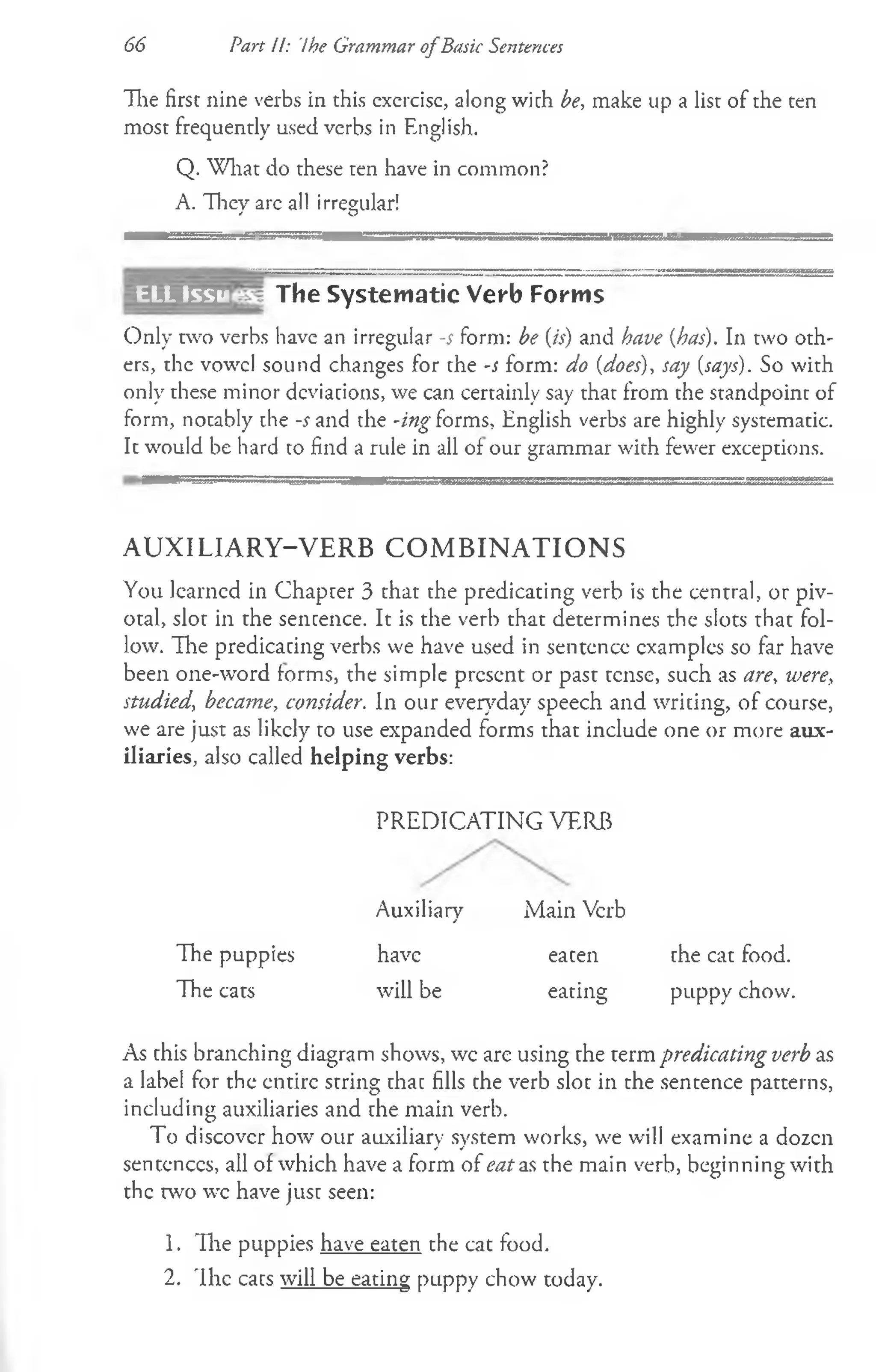 Hie first nine verbs in this exercisc, along with be, make up a list of the ten
most frequently used verbs in English.
Q. What do these ten have in common?
A. Thev arc all irregular!
* O
66 Part 11: 1he Grammar ofBask Sentences
The Systematic Verb Forms
Only two verbs have an irregular -s form: be (is) and have (has). In two oth­
ers, the vowel sound changes for the -s form: do (does), say (says). So with
only these minor deviations, we can certainly say that from the standpoint of
form, notably the -s and the -ing forms, English verbs are highly systematic.
It would be hard to find a rule in all of our grammar with fewer exceptions.
AUXILIARY-VERB COMBINATIONS
You learned in Chapter 3 that the predicating verb is the central, or piv­
otal, slot in the sentence. It is the verb that determines the slots that fol­
low. The predicating verbs we have used in sentence examples so far have
been one-word forms, the simple present or past tense, such as are, were,
studied, became, consider. In our everyday speech and writing, of course,
we are just as likely to use expanded forms that include one or more aux­
iliaries, also called helping verbs:
PREDICATING VERB
Auxiliary Main Verb
The puppies have eaten the cat food.
The cats will be eating puppy chow.
As this branching diagram shows, wc are using the term predicating verb as
a label for the entire string that fills the verb slot in the sentence patterns,
including auxiliaries and the main verb.
To discover how our auxiliary system works, we will examine a dozen
sentences, all of which have a form of eat as the main verb, beginning with
the two wc have just seen:
ELL Issu
1. The puppies have eaten the cat food.
2. 'Ihe cats will be eating puppy chow today.
 